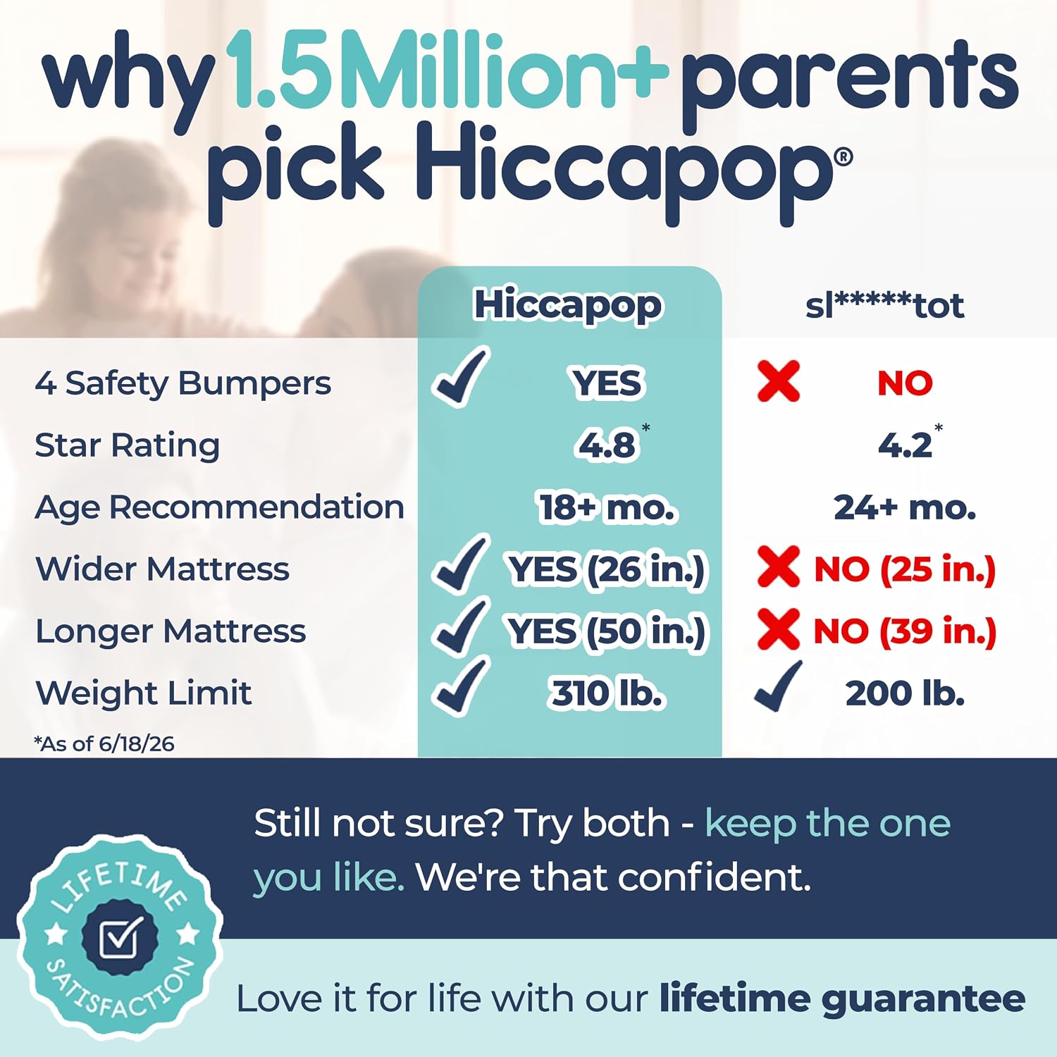 Thumbnail 5 de Hiccapop Inflatable Toddler Travel Bed with Safety Bumpers (4-Sided) — Navy Blue