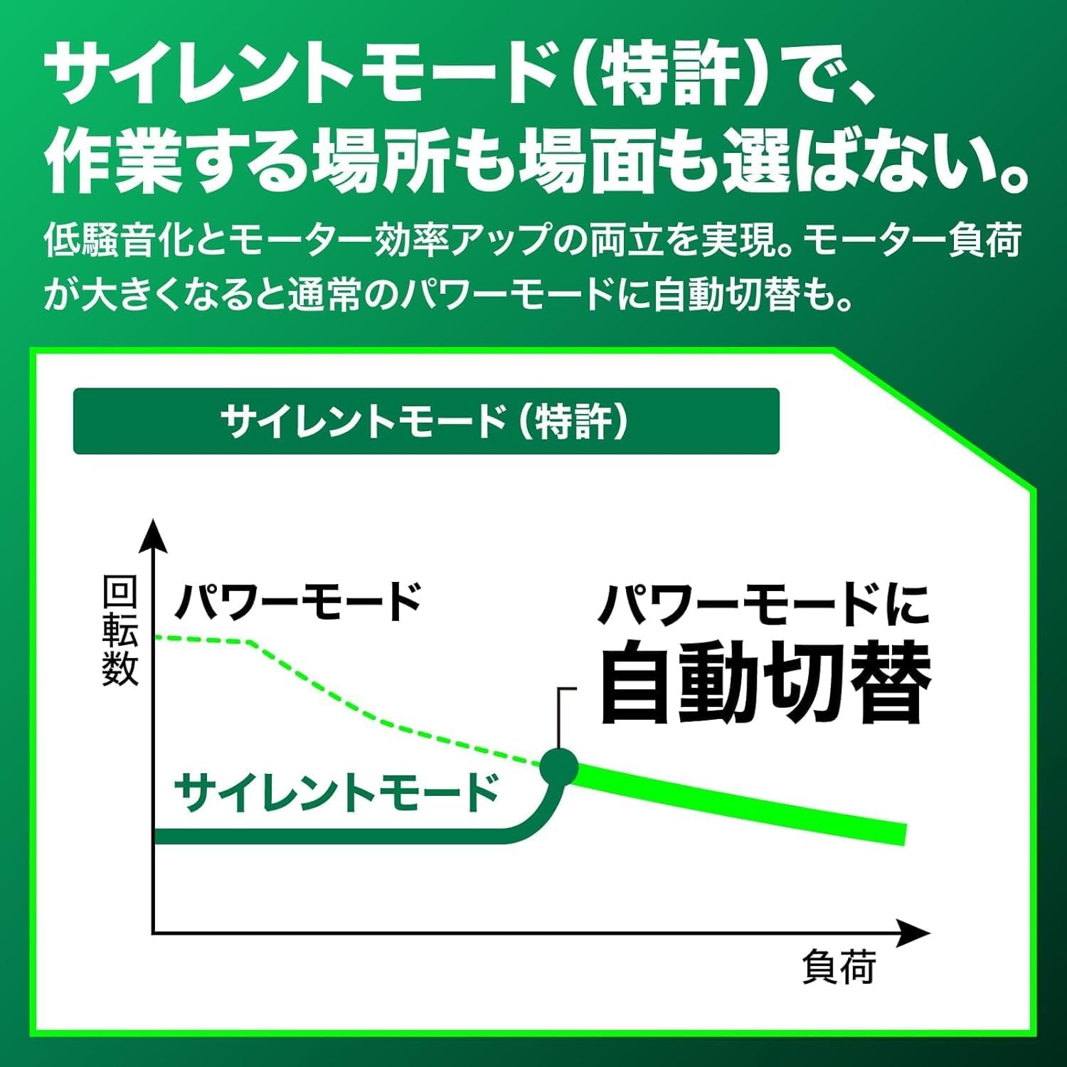 Detalle 2 de HiKOKI C3605DA(SK)(NNN) 36V充電式丸のこ 125mmチップソー付き・サイレントモード搭載