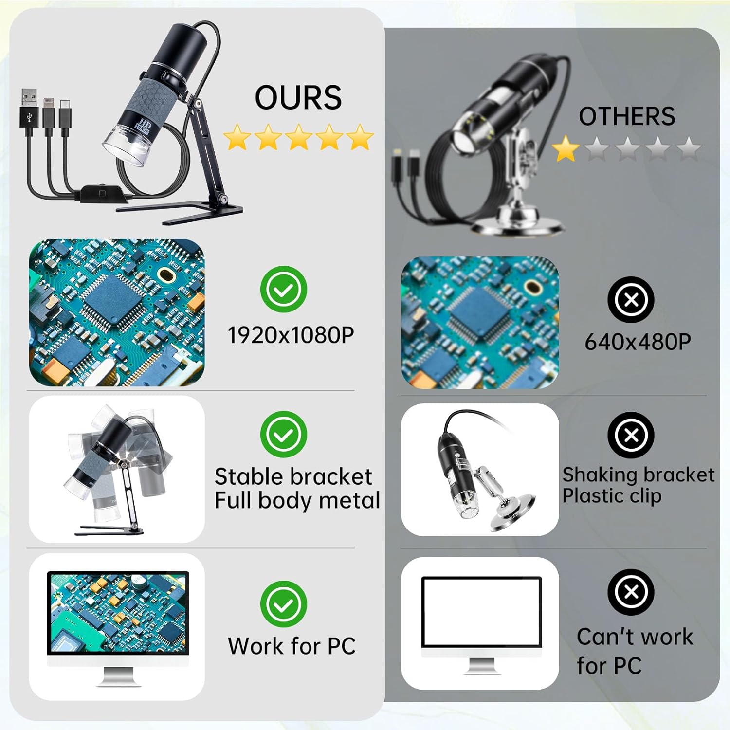 Detalle de Ninyoon microscopio digitale USB 1080P (50–1000X) per iPhone, iPad, Android e PC