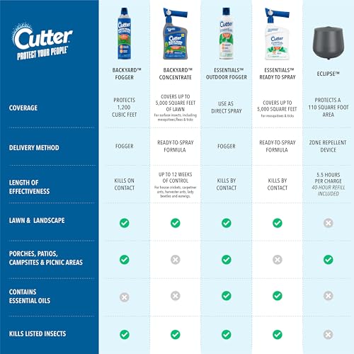 Thumbnail 8 de Cutter Backyard Bug Control Spray Concentrate (2 Pack) – 32 fl oz Each