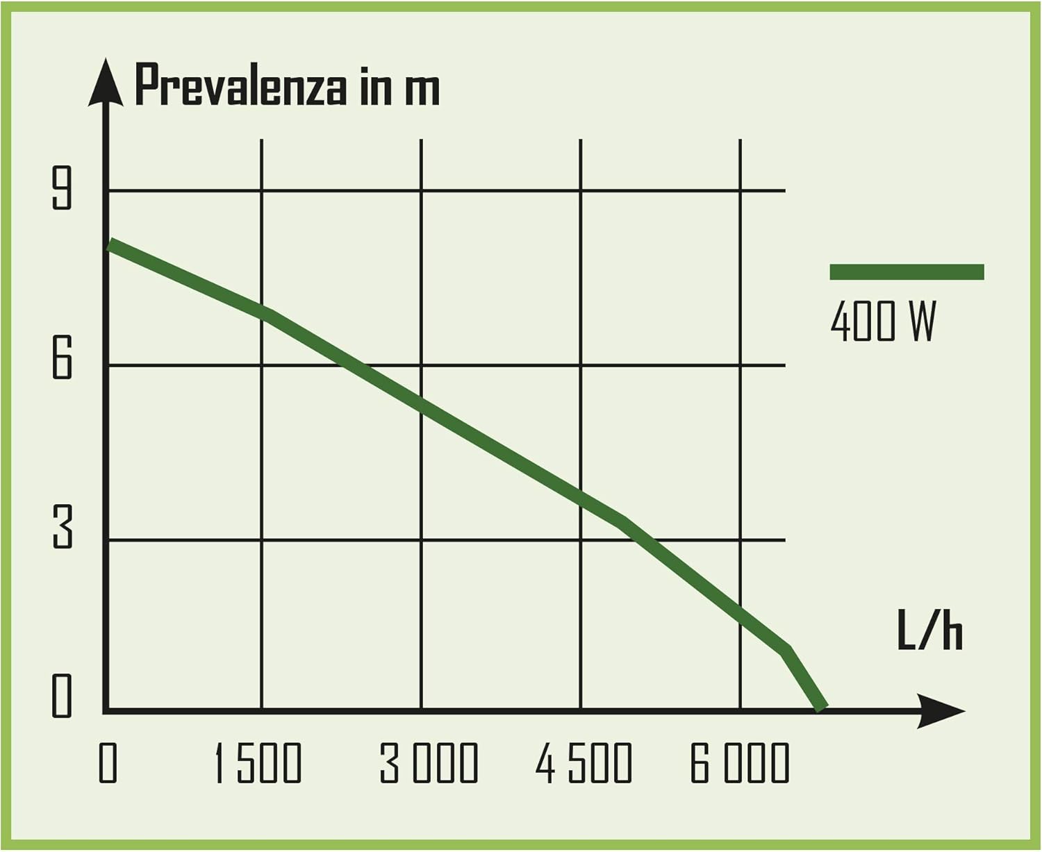 Thumbnail 2 de RIBILAND Pompe vide cave 4,92 kg