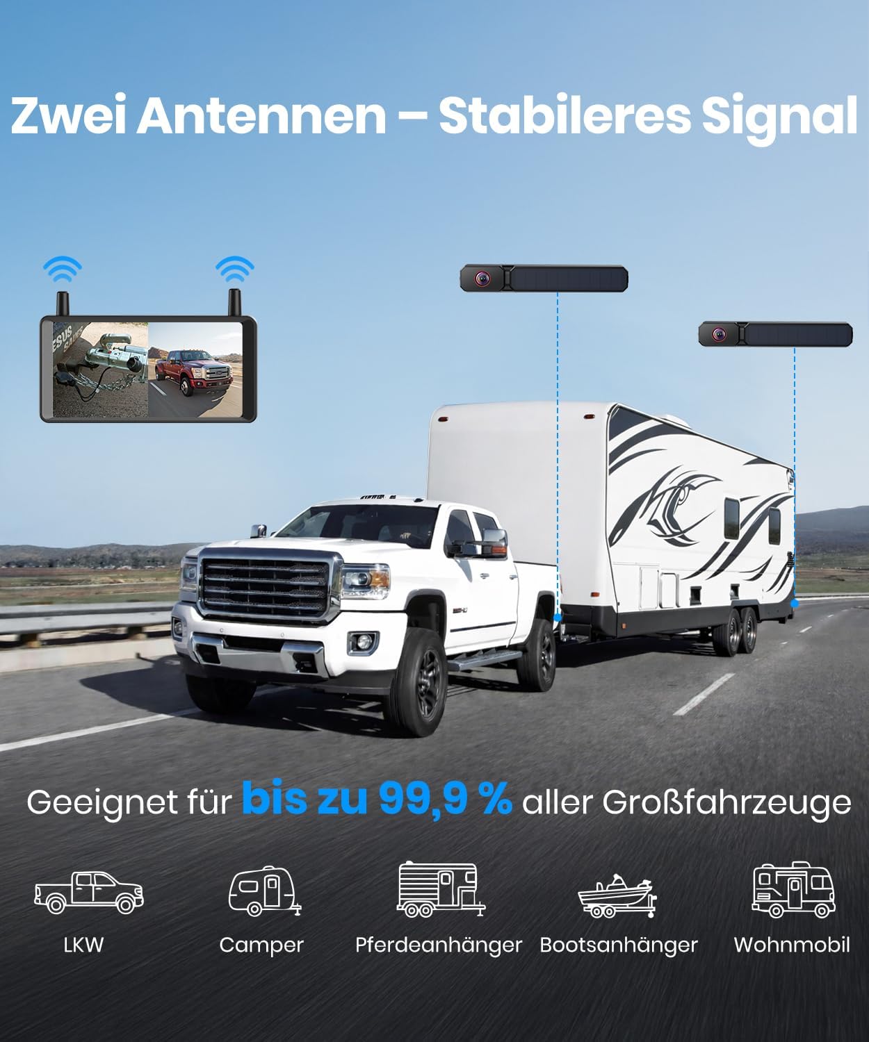 Detalle de AUTO-VOX Dual Rückfahrkamera Kabellos Solar – 6" Display, 2 Antennen, Split-Screen