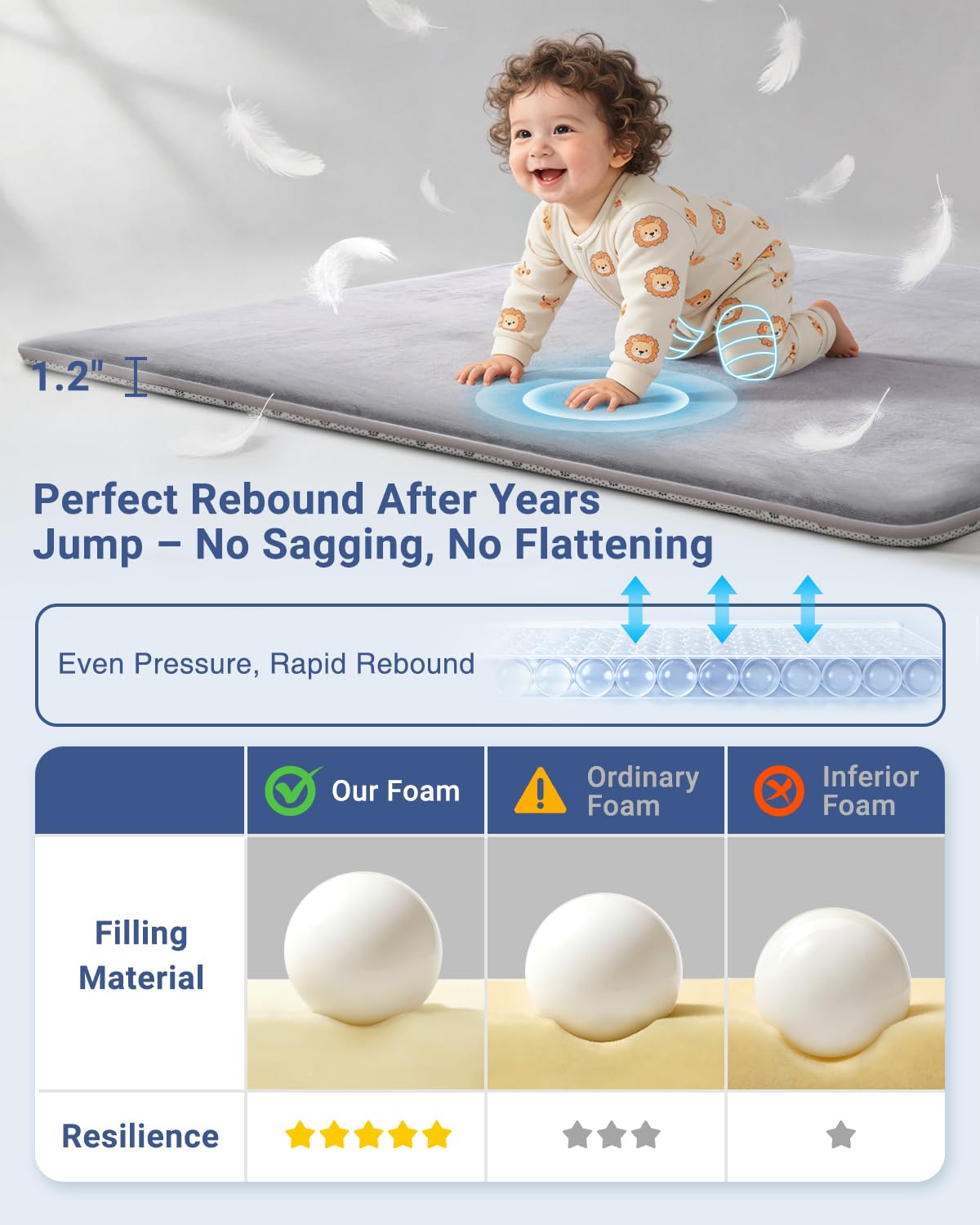 Thumbnail 1 de SEPARO Thick Baby Play Mat for Floor 50 x 50 - Ultra Soft Memory Foam Crawling Mat (Grey)