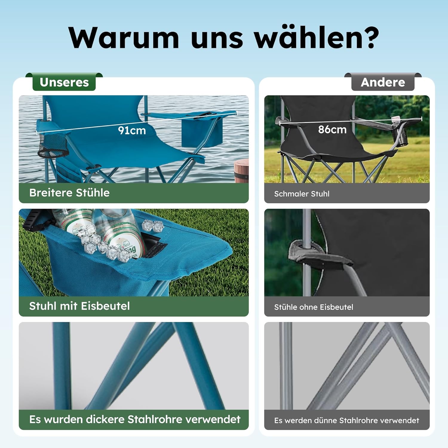 Detalle de HIGH POINT SPORTS faltbarer Campingstuhl im 2er-Set bis 102 kg mit Getränkehaltern