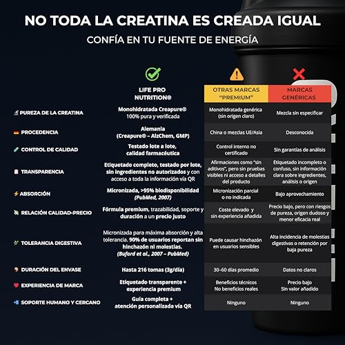 Thumbnail 3 de Creatina Monohidratada Creapure Life Pro – 650 g, sin gluten, micronizada y alemana