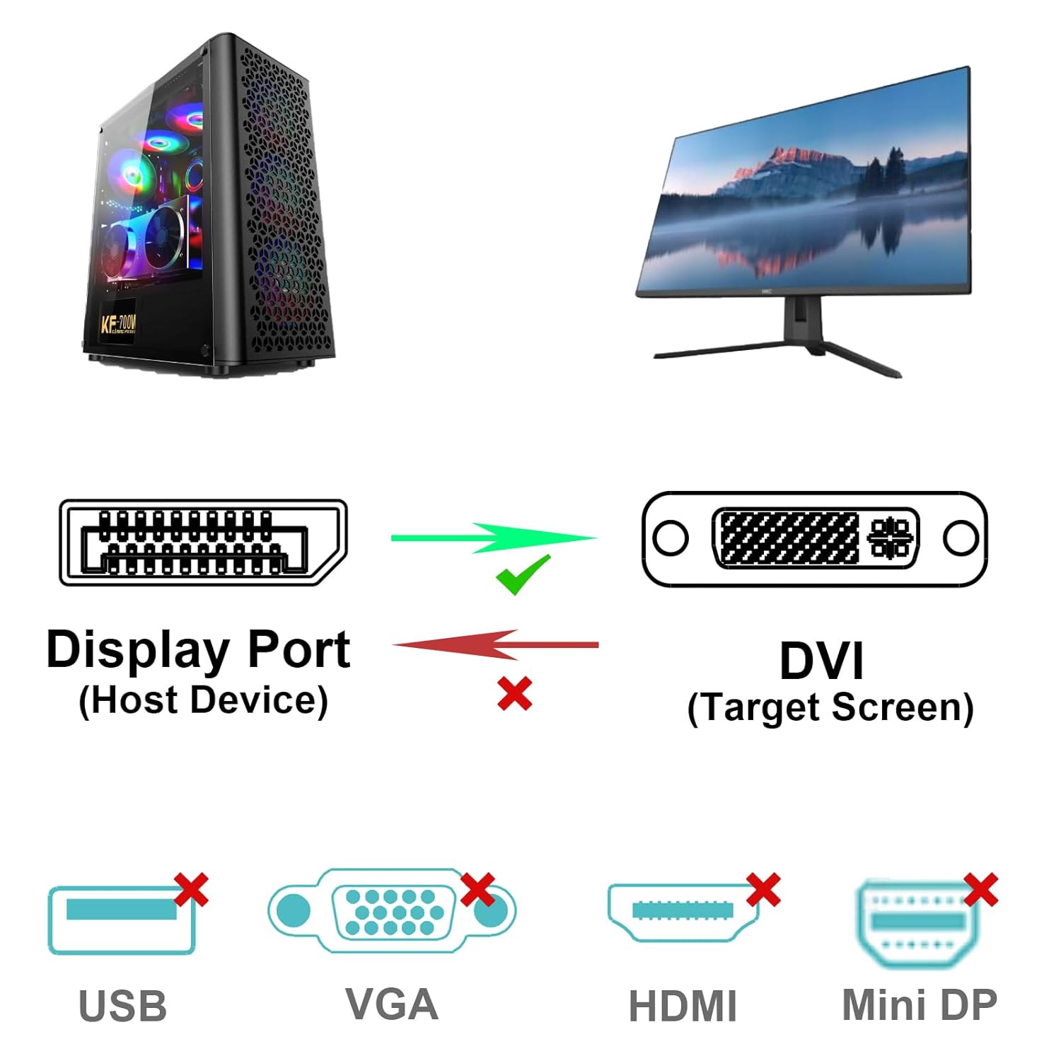 Thumbnail 3 de BENFEI DisplayPort to DVI 3-Foot Cable (Uni-Directional) for 1080p@60Hz Monitors