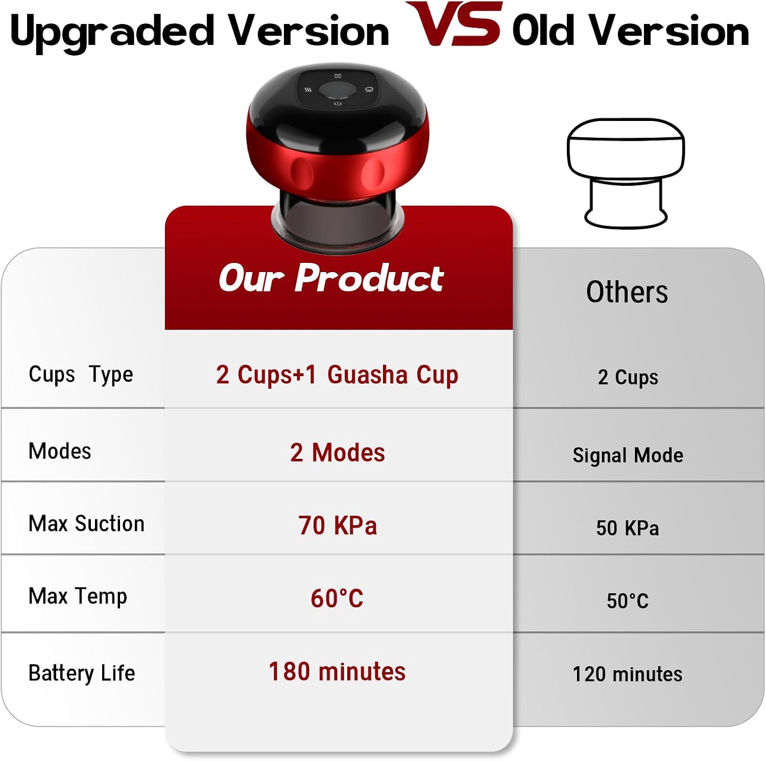 Thumbnail 5 de 2 Pack Smart Cupping Therapy Massager (7-in-1) with Red Light & Heat, 12 Suction Levels and 12 Heat Levels