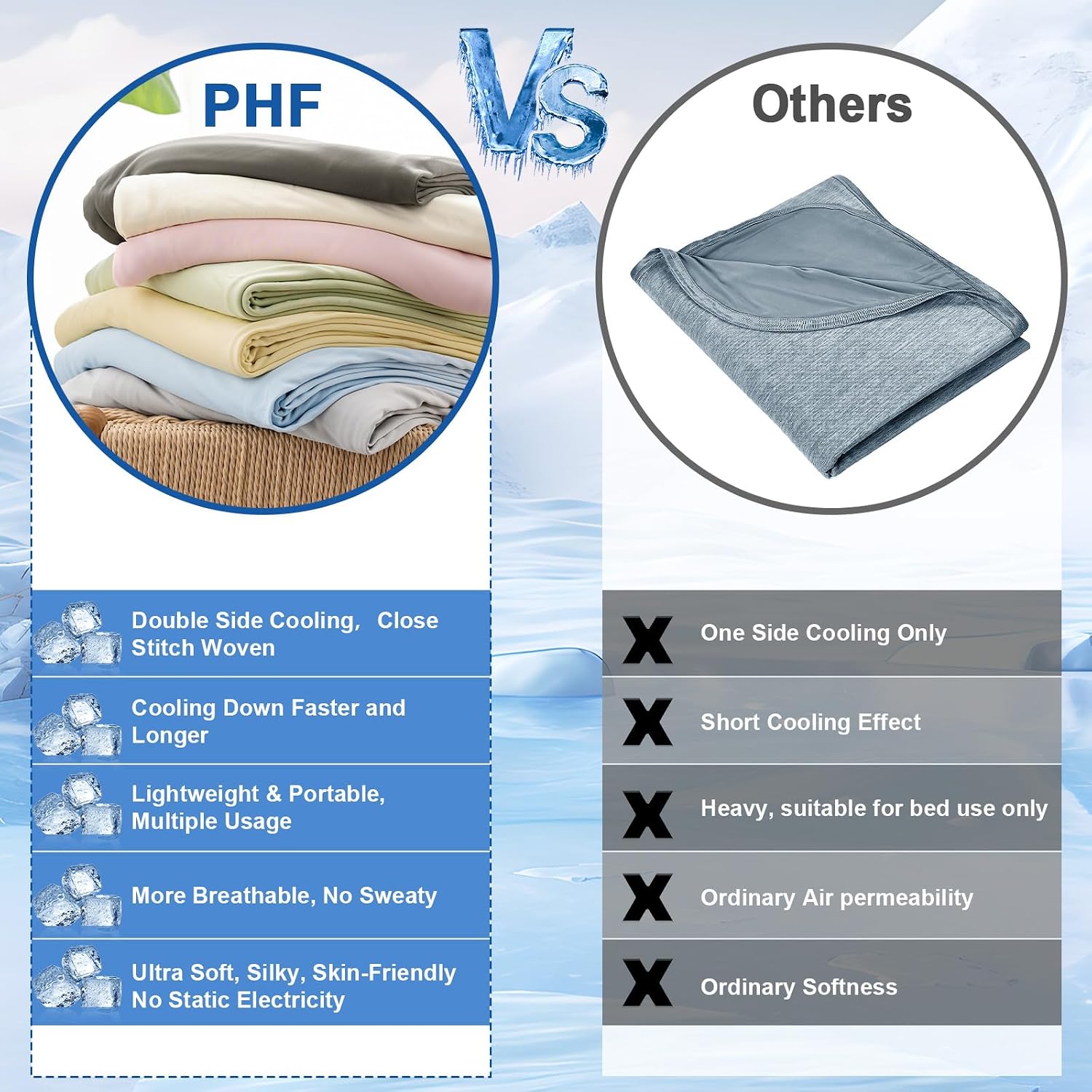 Thumbnail 3 de PHF Cooling Blanket, King Size