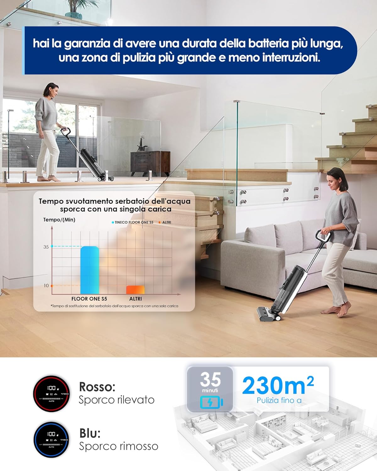 Detalle 2 de Tineco FLOOR ONE S5: Aspirapolvere senza fili intelligente e lavapavimenti per pavimenti asciutti o bagnati