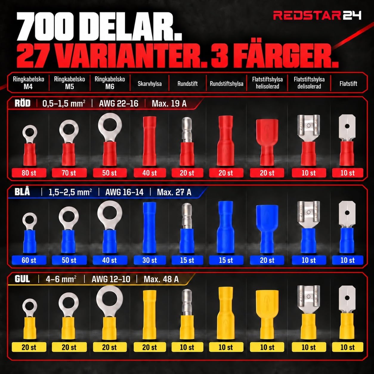 Detalle 1 de RedStar24 RS0022 kabelskotång med 700 kabelskor i 27 typer