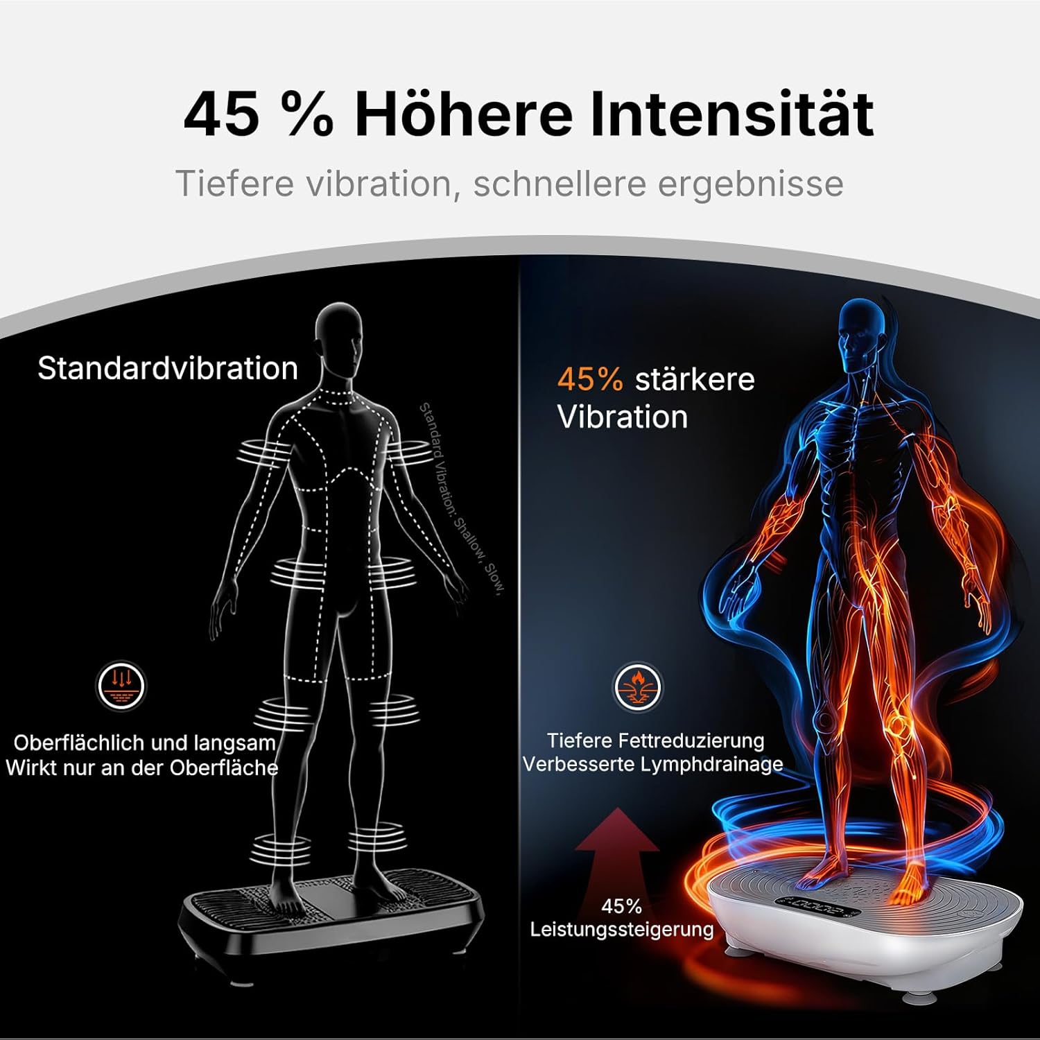 Detalle de MERACH Vibrationsplatte V33 – Ganzkörper-Training mit 99 Geschwindigkeitsstufen, Bluetooth-Lautsprecher und LED-Touchscreen