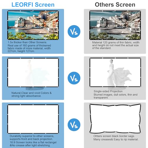 Detalle de Pantalla Proyector LEORFI 100'' (227x127 cm) – 16:9, 4K/Full HD, Portátil y Doble Cara para Cine en Casa y Exterior