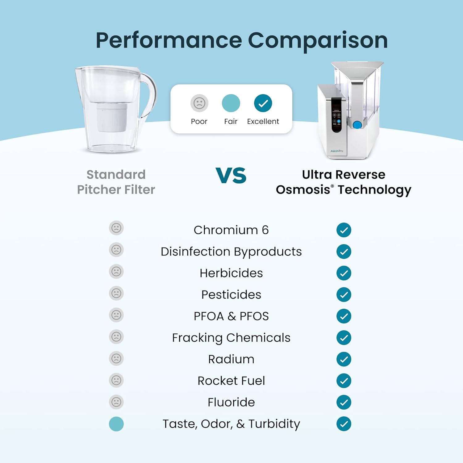 Detalle 2 de AquaTru Classic countertop purifier, 4-stage RO