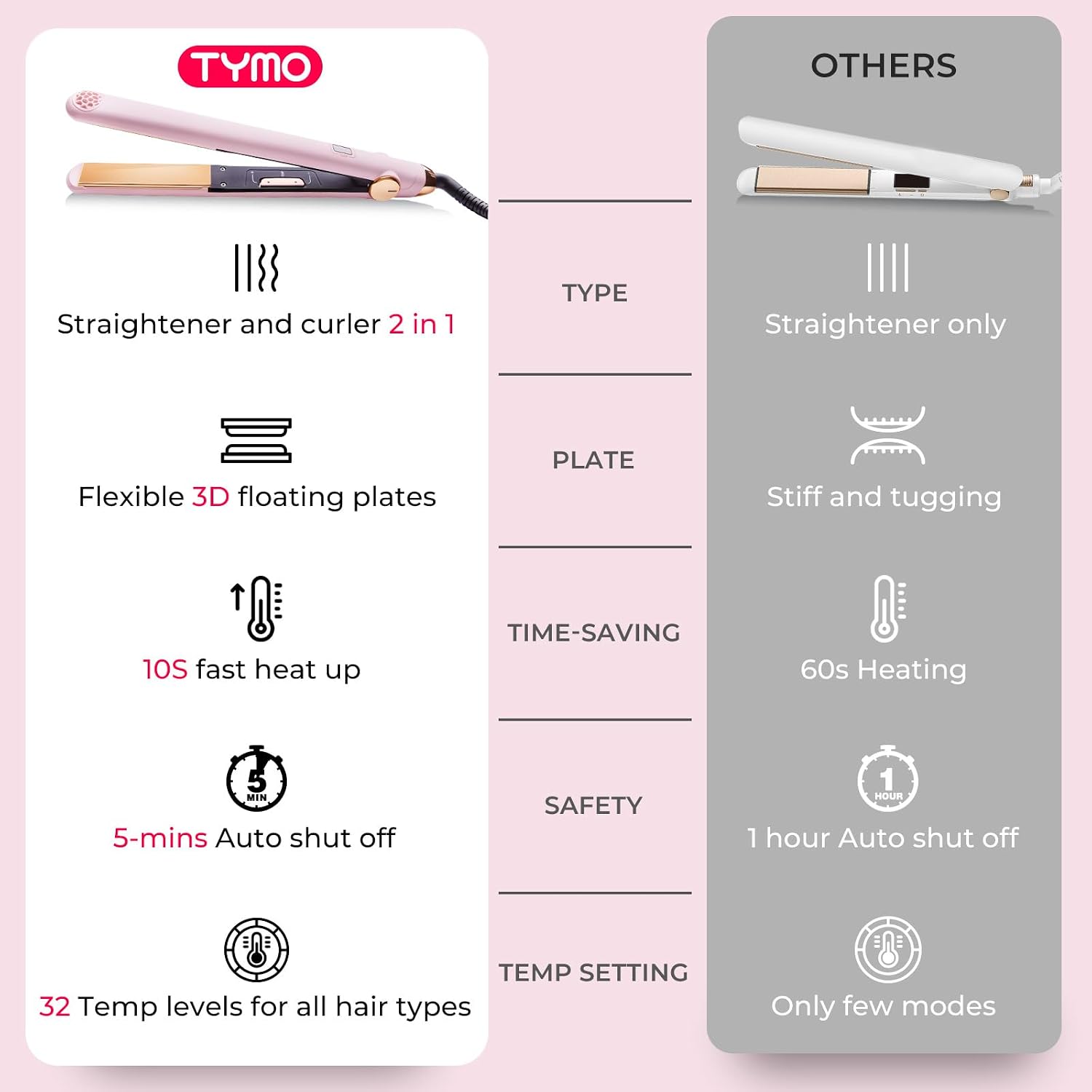 Detalle 2 de TYMO HC201 2-in-1 Titanium Flat Iron and Curler, 1-Inch Plate