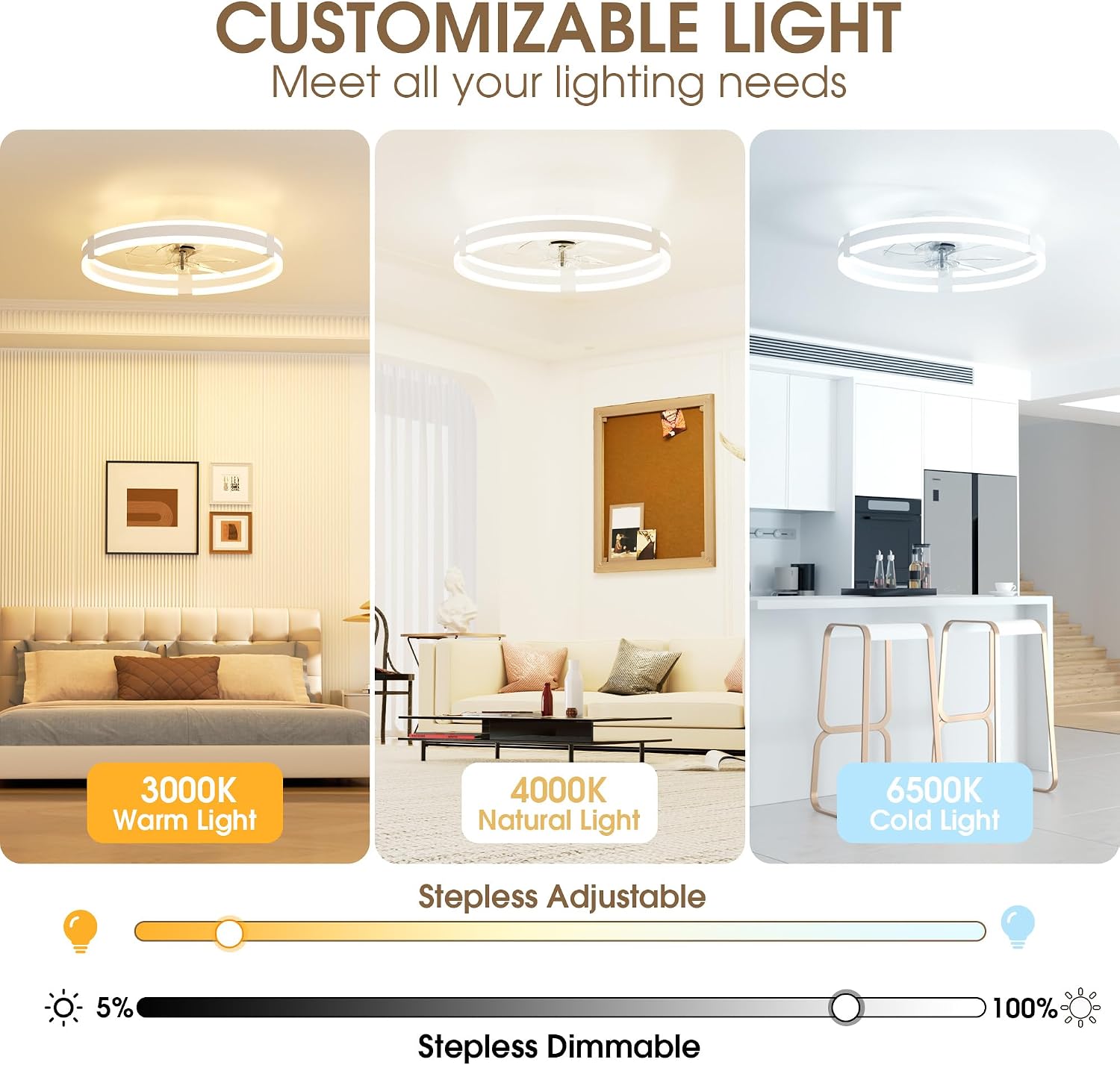 Detalle de NIORSUN 50cm Ceiling Fan with Lights & Remote: Quiet, Dimmable LED + 6 Speeds for Everyday comfort