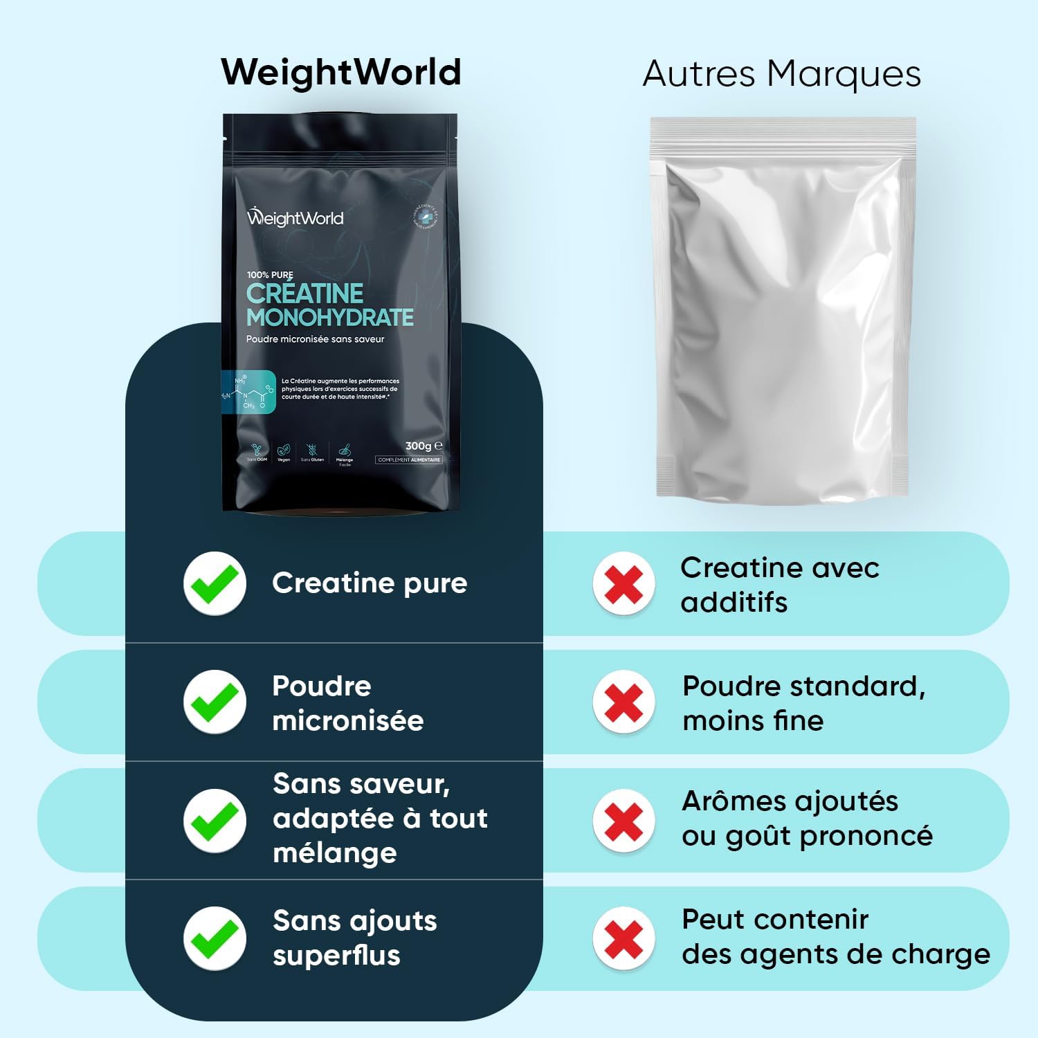 Thumbnail 6 de WeightWorld Creatine Monohydrate Poudre Pure micronisée sans goût – 300 g, vegan (100 portions)