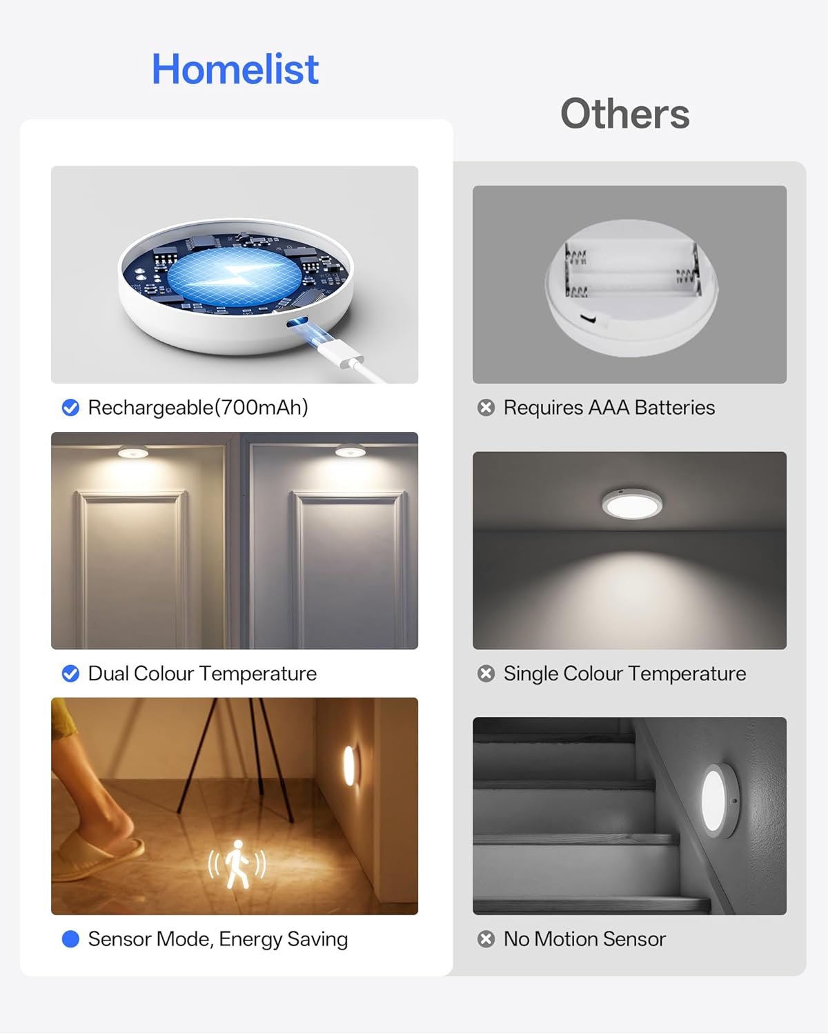 Thumbnail 5 de Homelist Motion Sensor Lights 6-pack LED puck lights