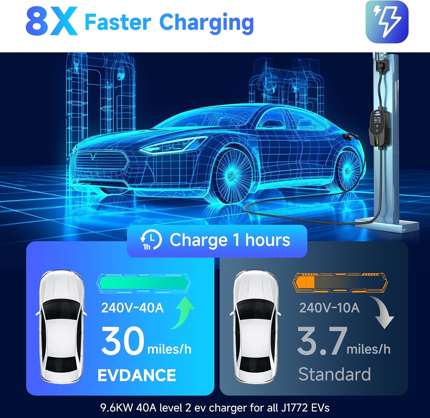 Detalle 2 de EVDANCE Level 2 40A EV Charger 9.6kW