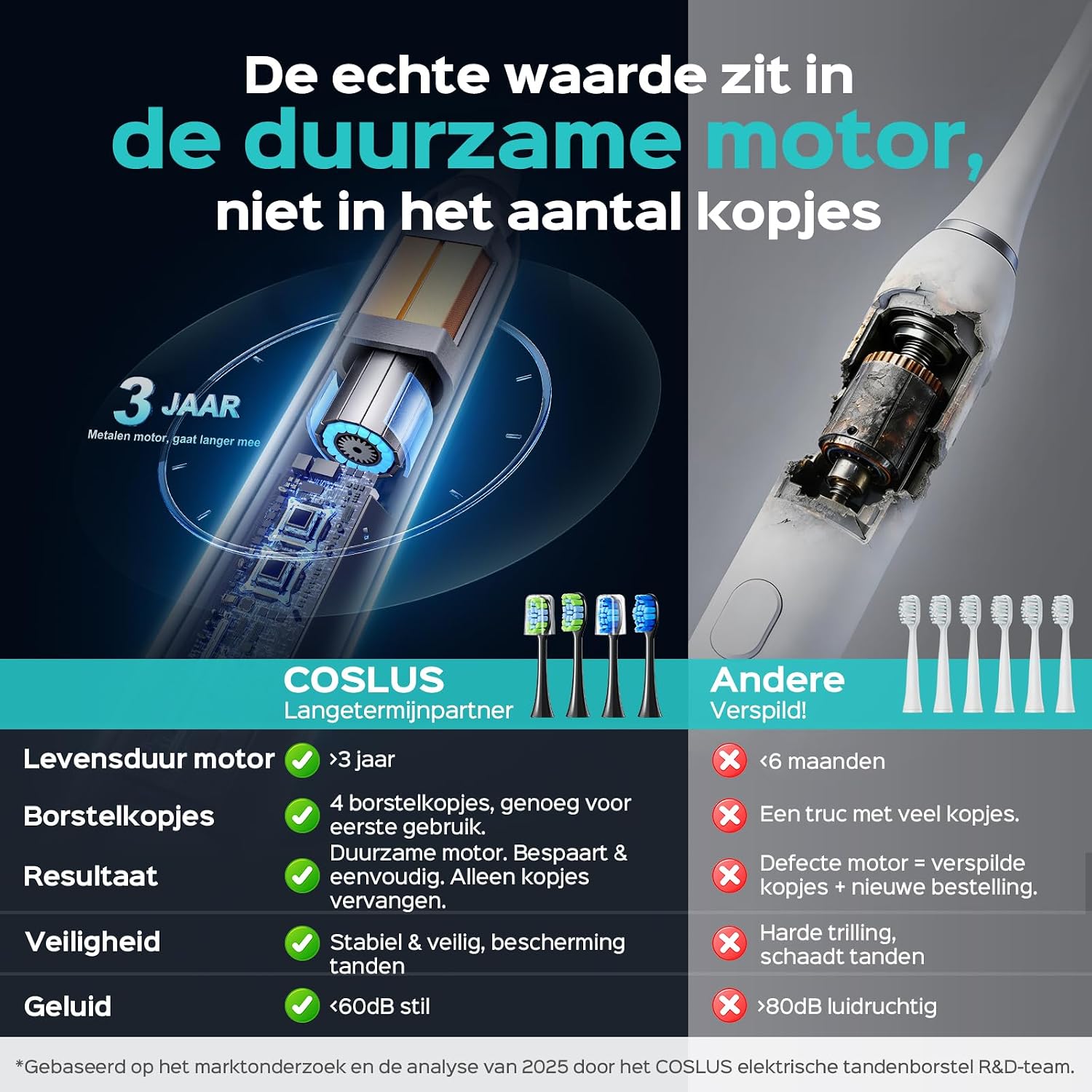 Thumbnail 2 de COSLUS C30 sonische tandenborstel, zwart, met 5 poetsmodi en IPX7
