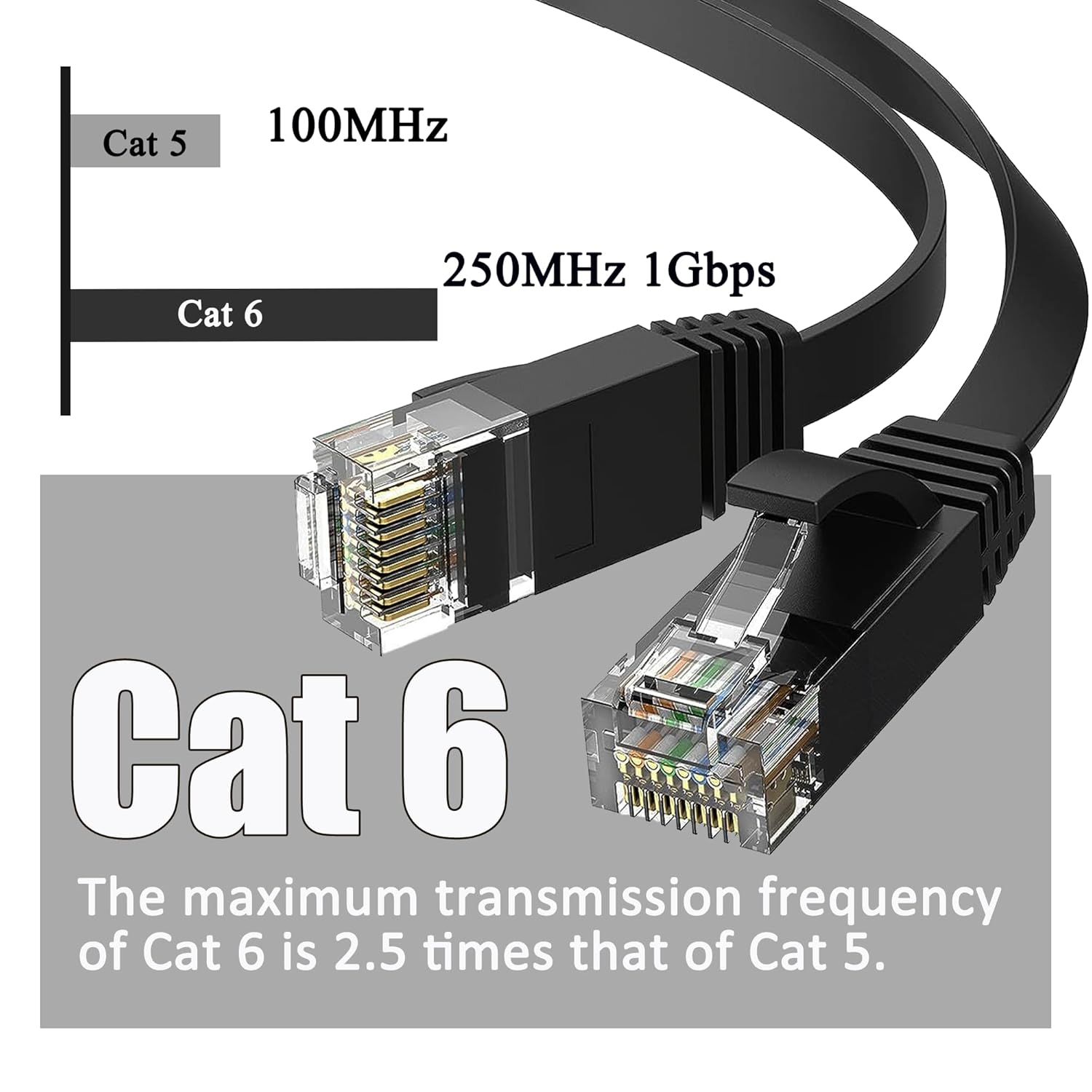 Thumbnail 1 de MEIPEK Internetkabel 30 Meter Cat 6 Flach – Dünn, flexibel und zuverlässig für Router, Modem und Co.