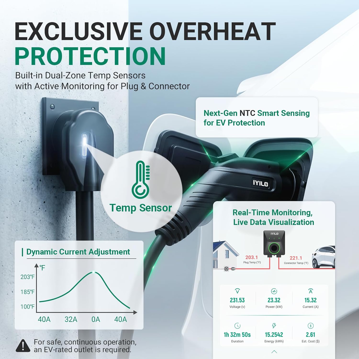 Detalle de IYILO Level 2 EV Charger (40A/9.6kW) J1772 with Wi‑Fi, RFID & Dual Temp Sensors, NEMA 14-50P, ETL & Energy Star