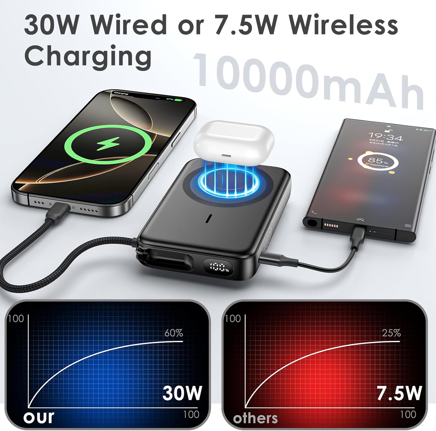 Thumbnail 2 de For MagSafe Power Bank 10000mAh with Wireless Magnetic Charging and USB-C PD22.5W