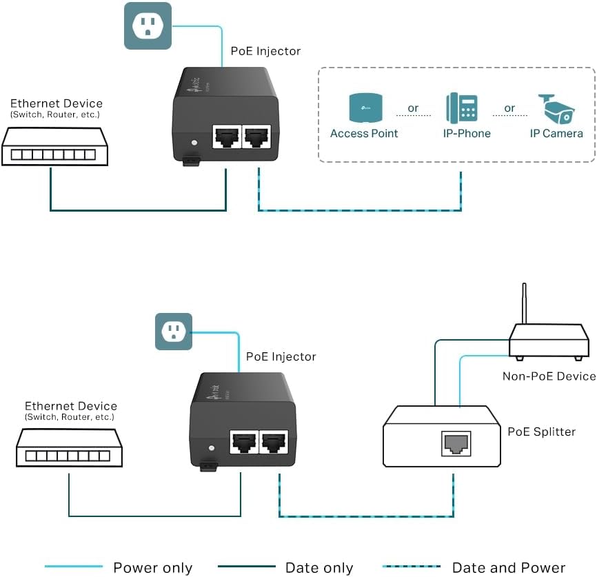 Detalle de TP‑Link POE160S PoE+ Injector 30W