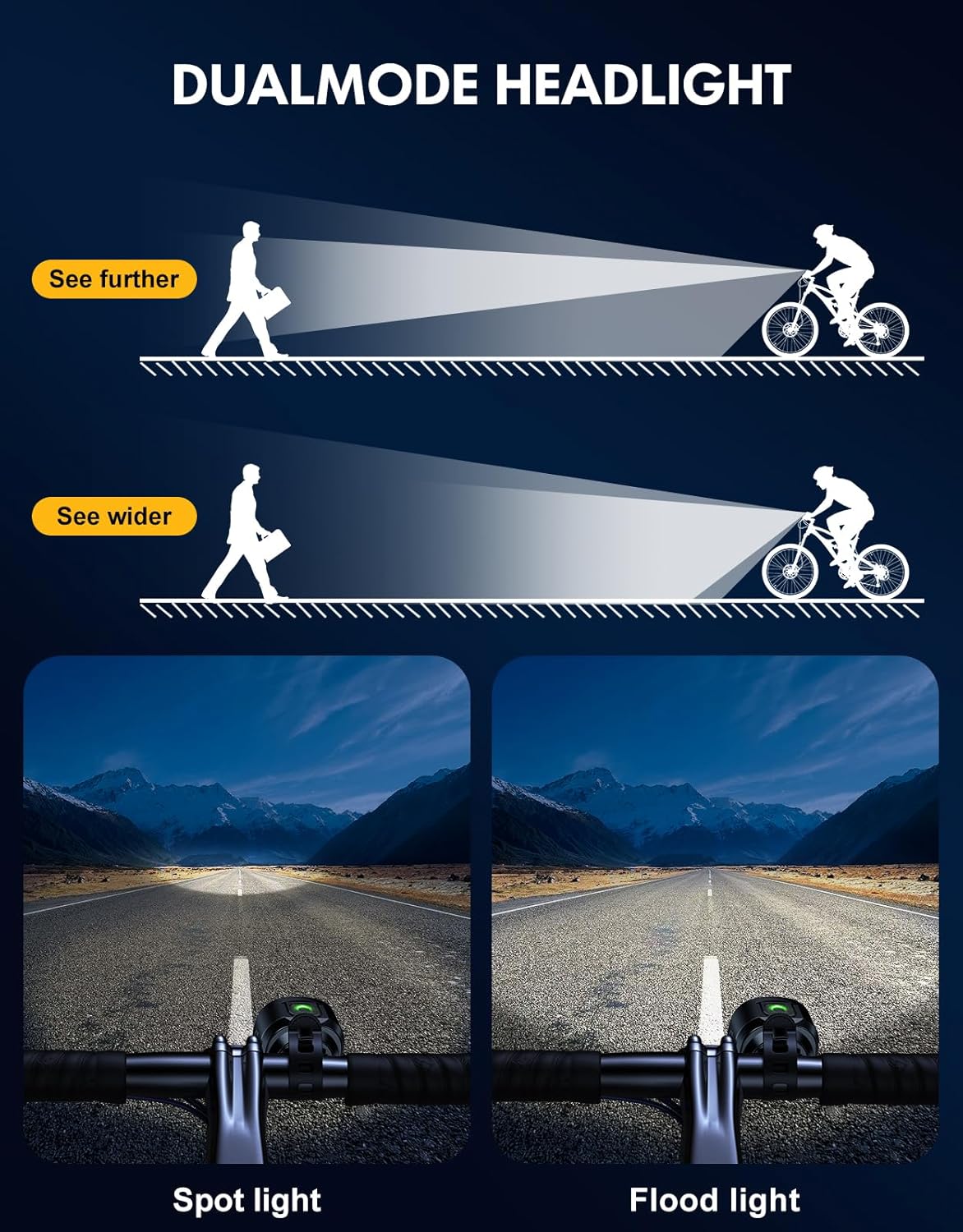 Thumbnail 3 de Babacom Bike Lights: Front & Back USB Rechargeable 8+7 Modes
