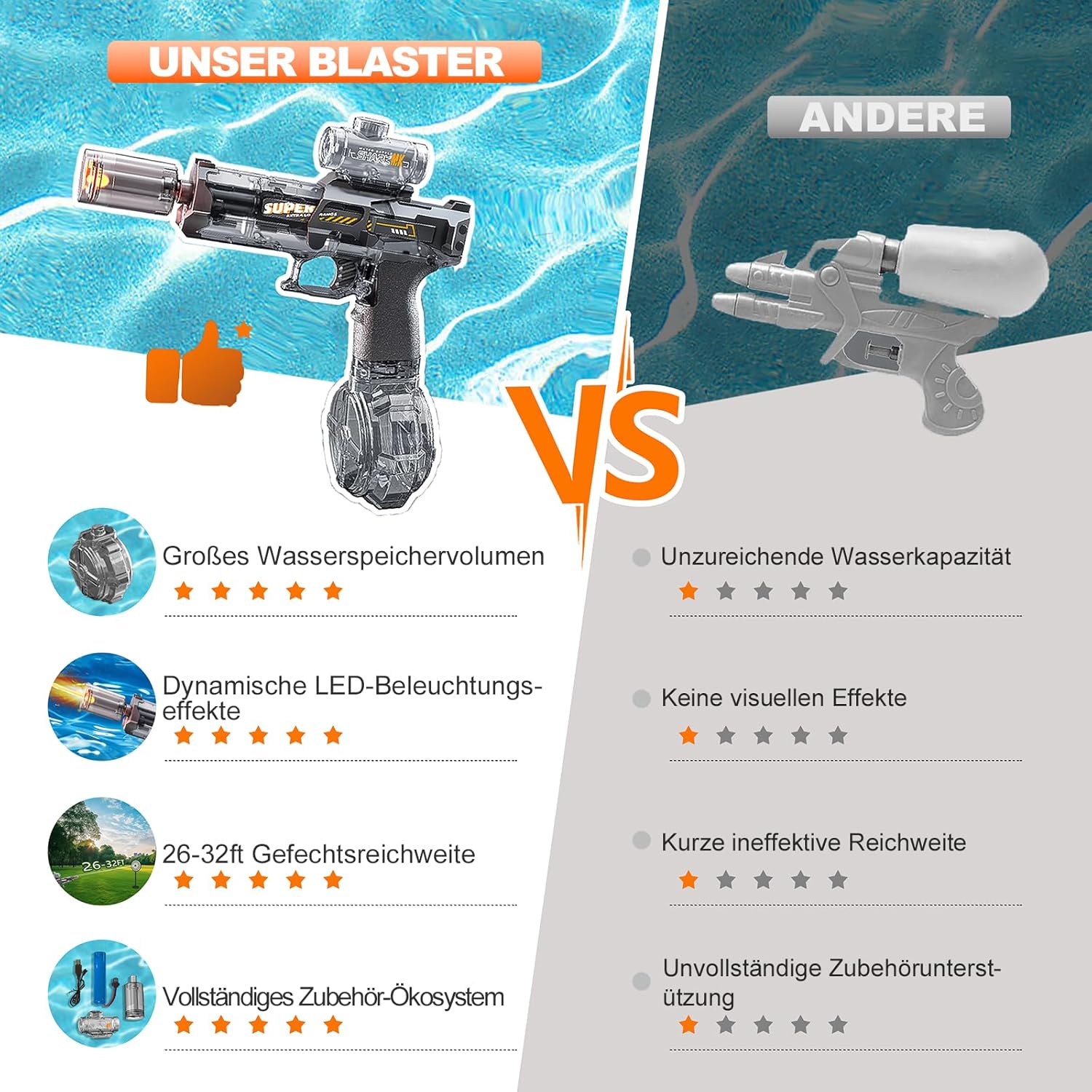 Thumbnail 2 de Elektrische Wasserpistole LED, Schwarz