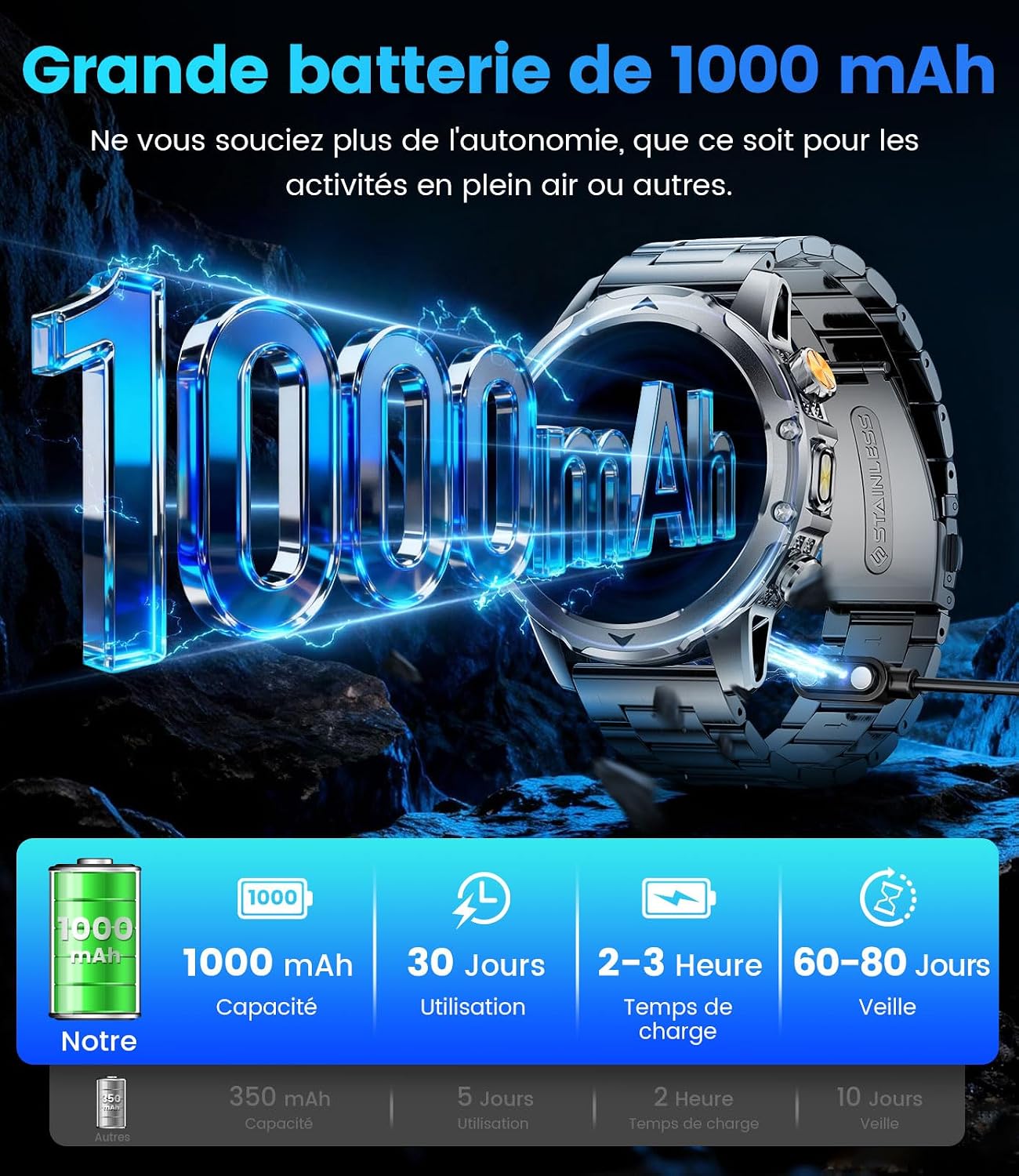 Detalle de LIGE Montre Connectée pour Homme – Appels Bluetooth, Écran AMOLED 1,53'', 123 Modes Sportifs, IP68, Batterie 1000 mAh