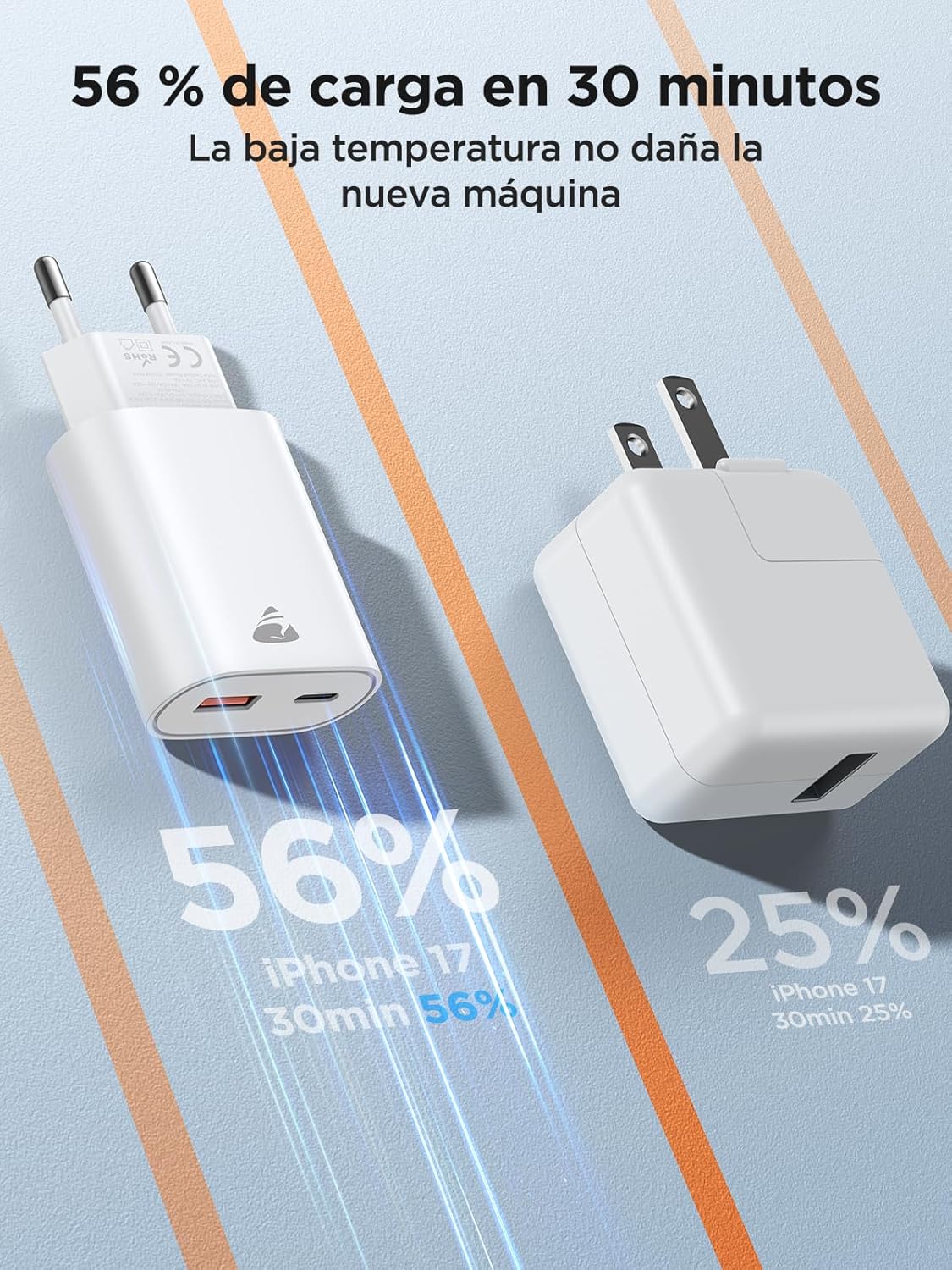 Thumbnail 1 de Aioneus Cargador USB 20W con USB‑C y USB‑A (PD + QC) para iPhone, iPad y móviles Samsung