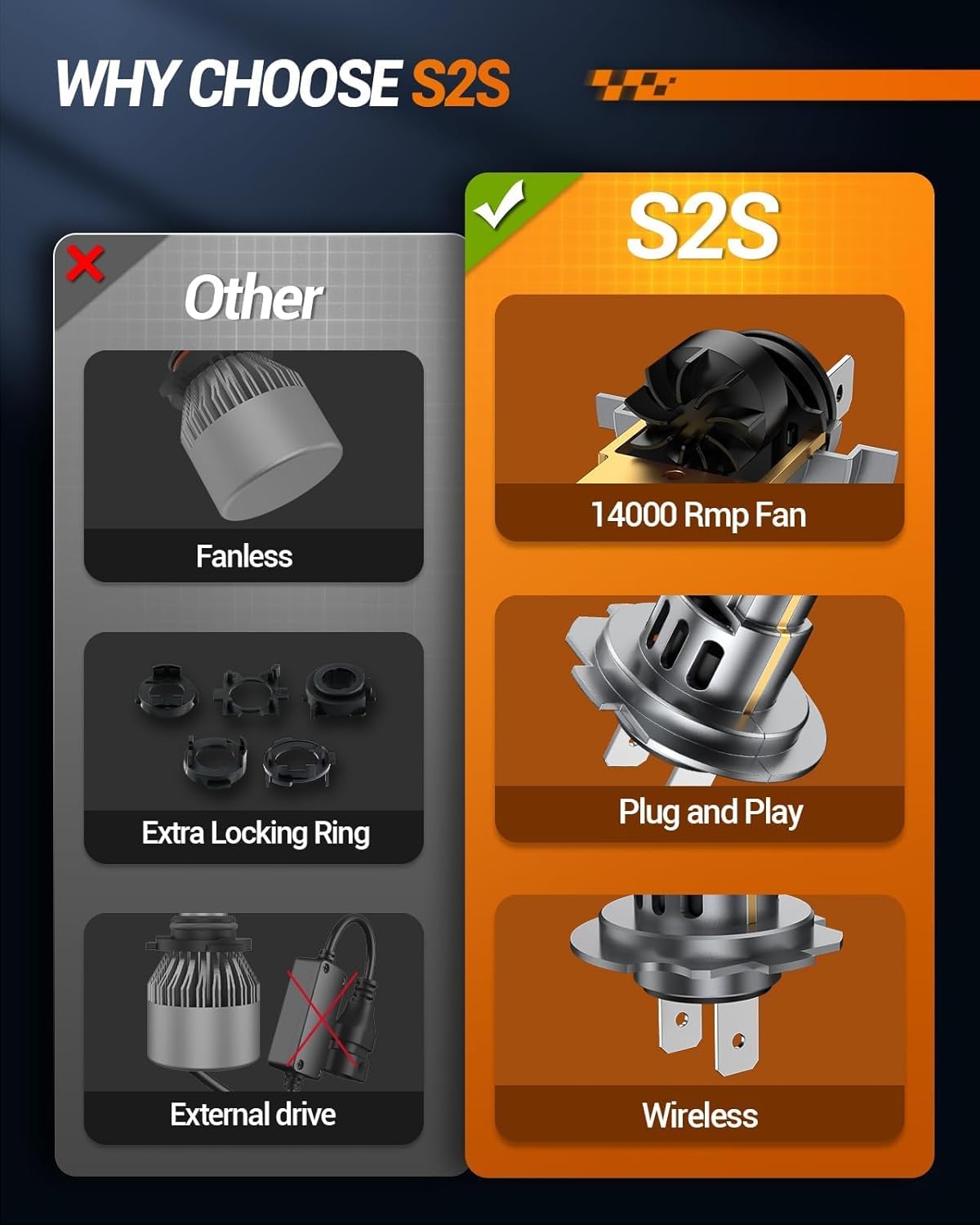 Thumbnail 3 de SEALIGHT S2S H7 LED – ampoules H7 6500K (pack 2) pour moto/ATV, install faciles