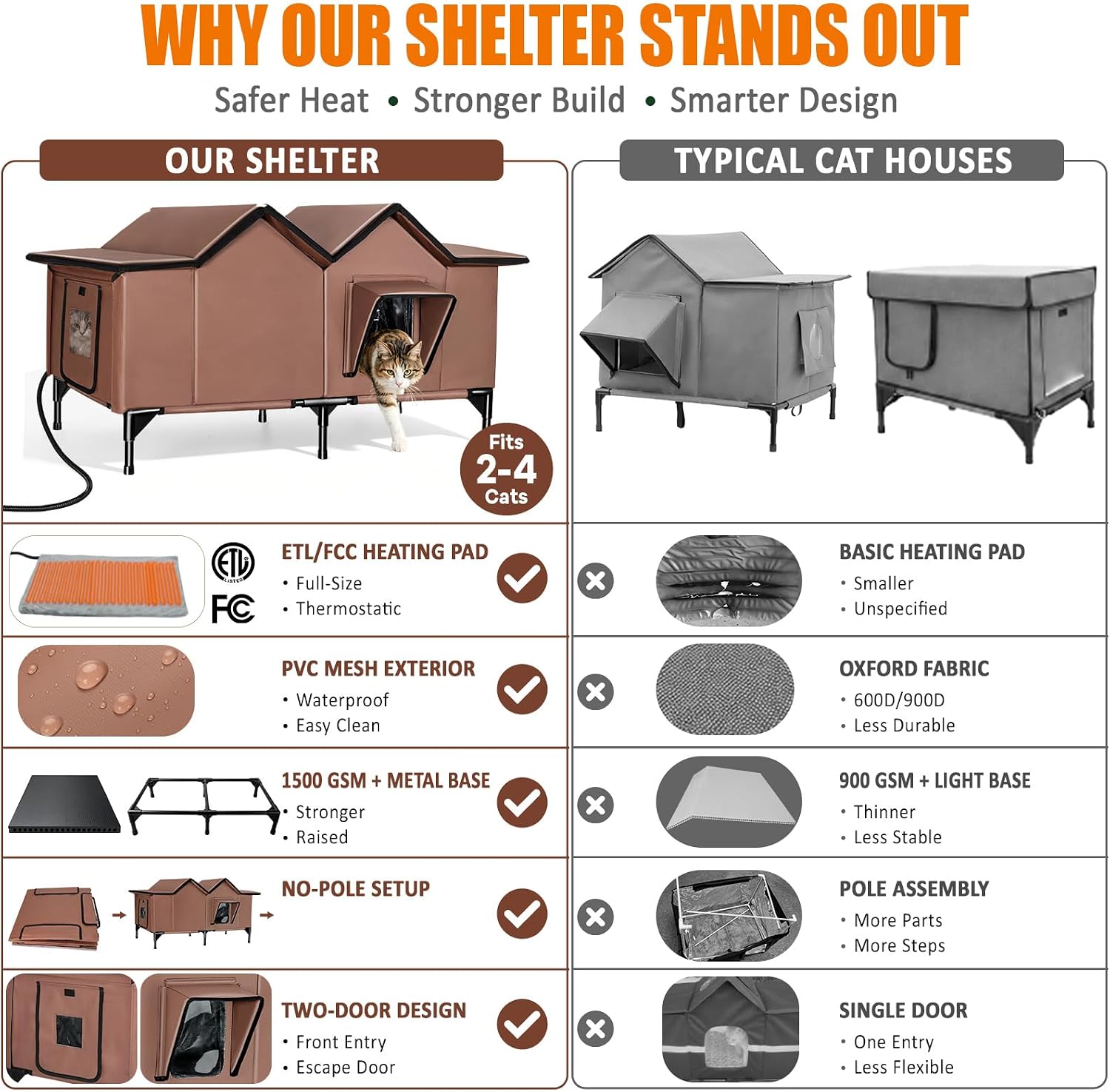 Detalle 1 de HXPLN HX750B Heated Outdoor Cat House, Insulated with Full-Size Heating Pad