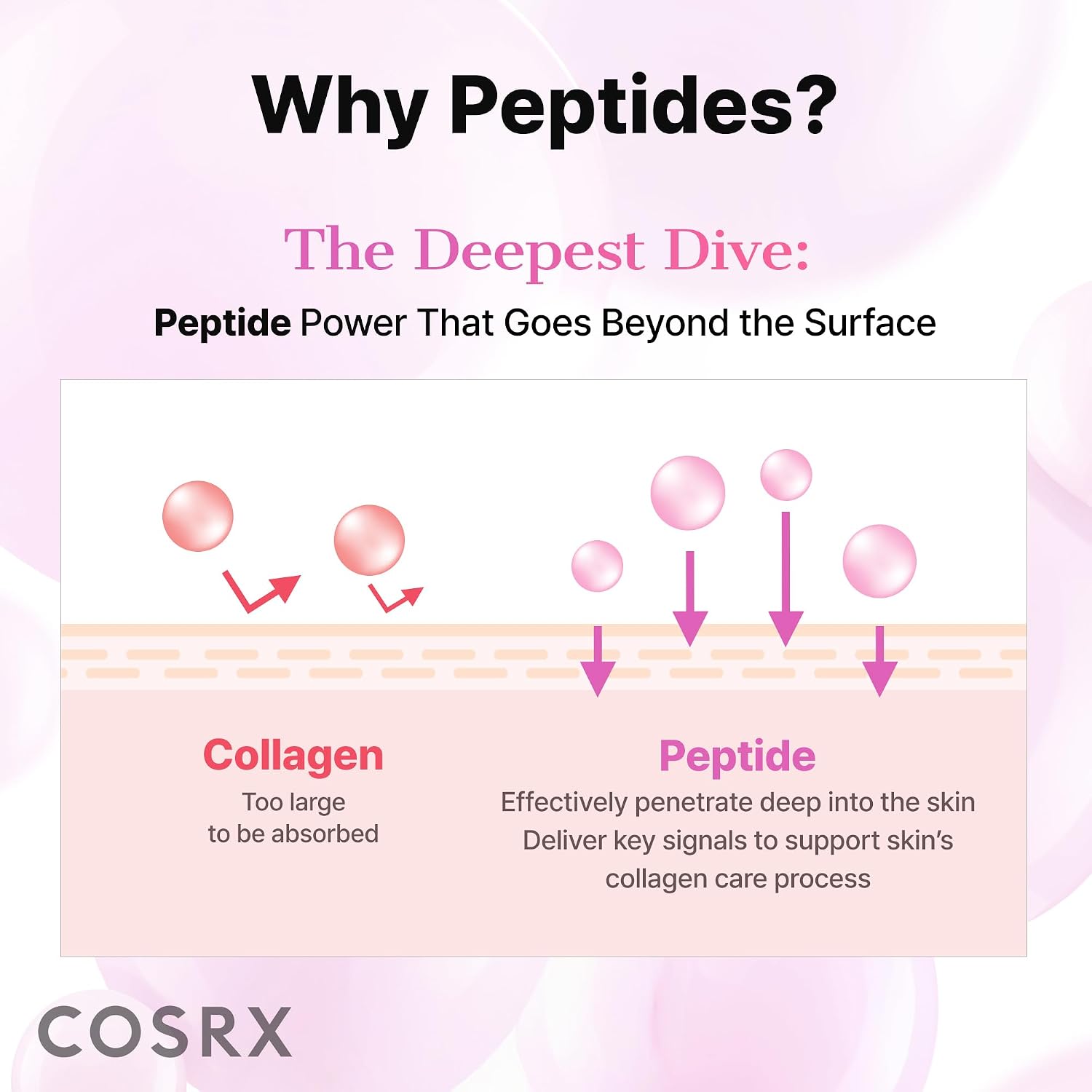 Thumbnail 5 de COSRX 6X Peptide Collagen Booster Toner Serum