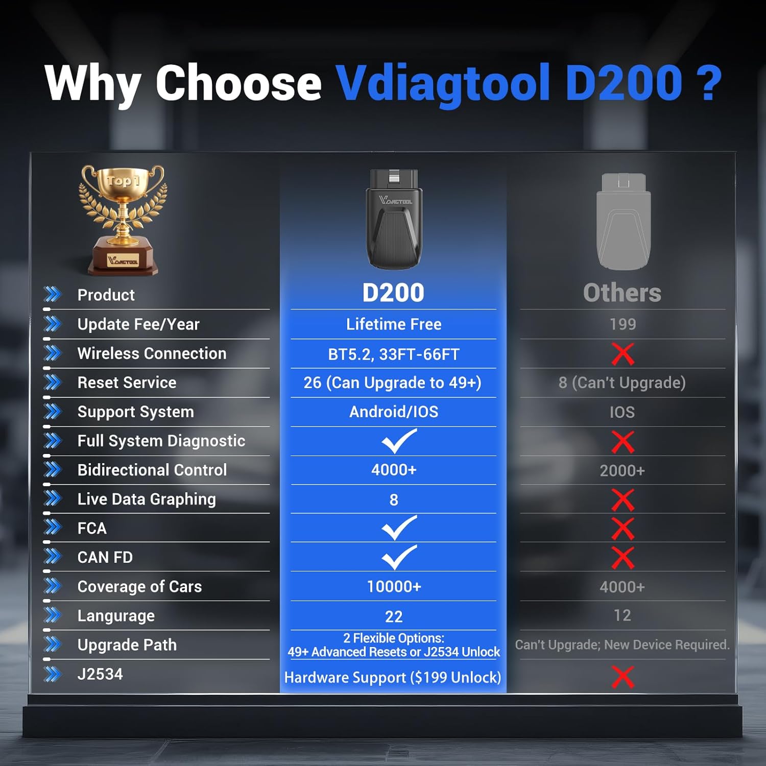 Thumbnail 5 de Vdiagtool D200 OBD2 Scanner Bluetooth