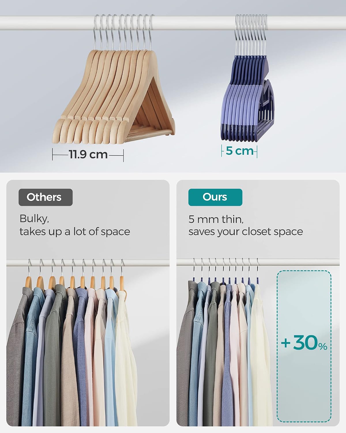 Detalle 2 de SONGMICS 20 plastic coat hangers, 0.5 cm thick