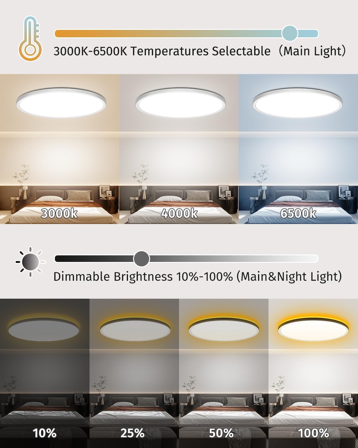 Detalle de Bowfar LED Deckenleuchte 24W 2800LM