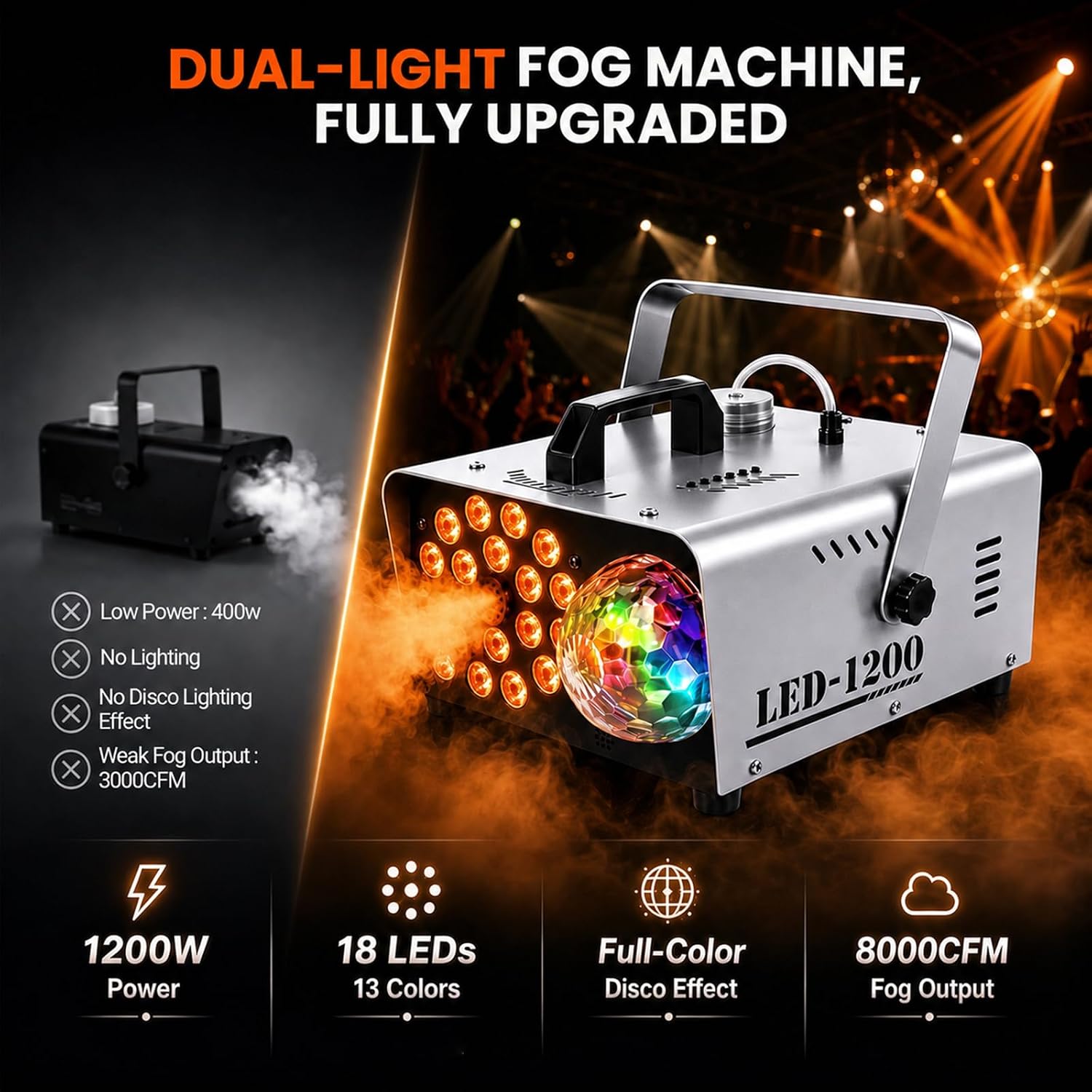 Thumbnail 2 de Gewaizhuan 1200W Fog Machine with Disco Light, 18 LEDs and Remote
