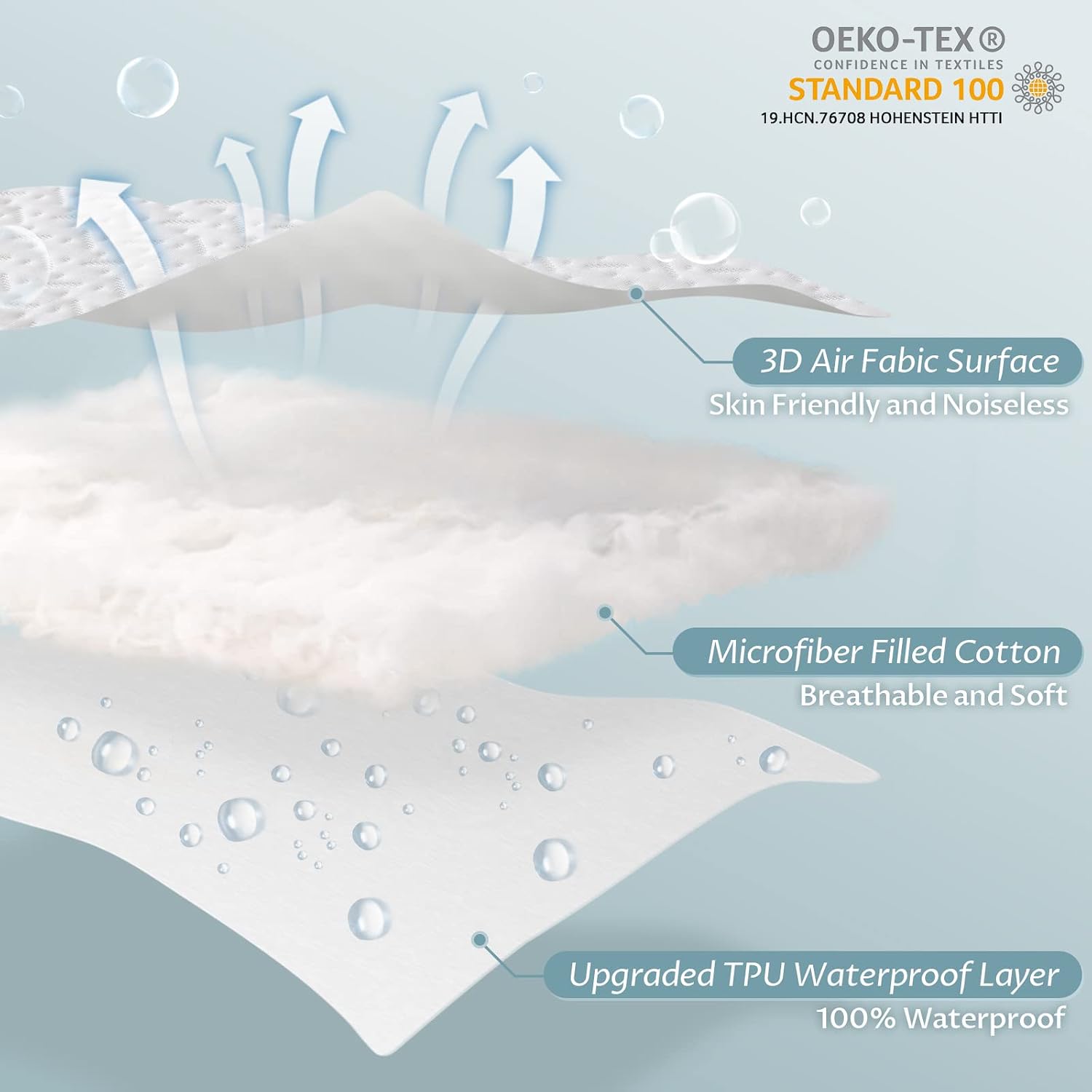 Thumbnail 2 de Reaks Queen Mattress Protector, Waterproof 3D Air Fabric, 18-Inch Deep Fit