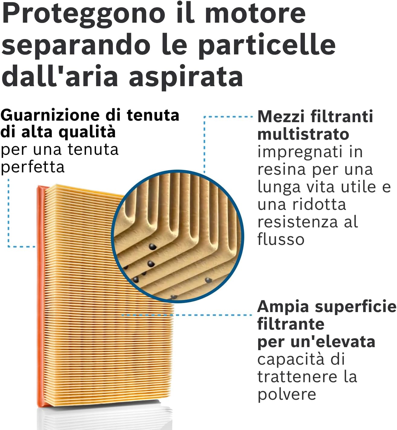 Thumbnail 6 de Bosch Filtro Aria per Auto (grado 0) – resiste all’umidità e trattiene le particelle solide