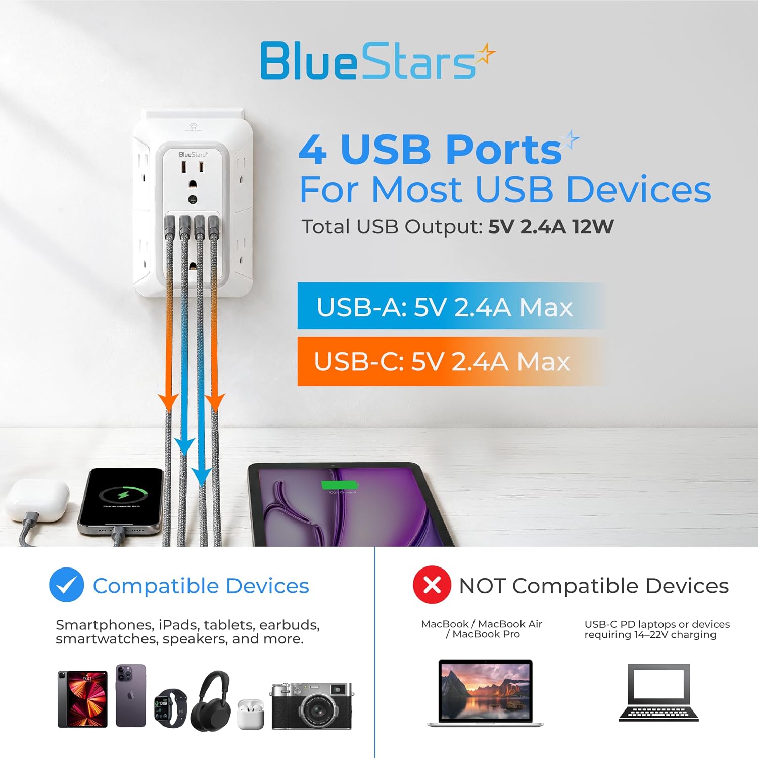 Detalle 2 de BlueStars Wall-Mount Power Strip with 6 Outlets, 4 USB Ports and Night Light