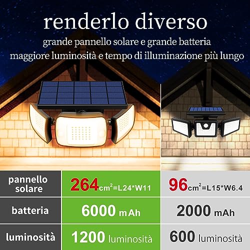 Detalle de INTELAMP Lampada Solare da Esterno 3300K: luce calda, 1200LM, rilevamento movimento e consumo affidabile