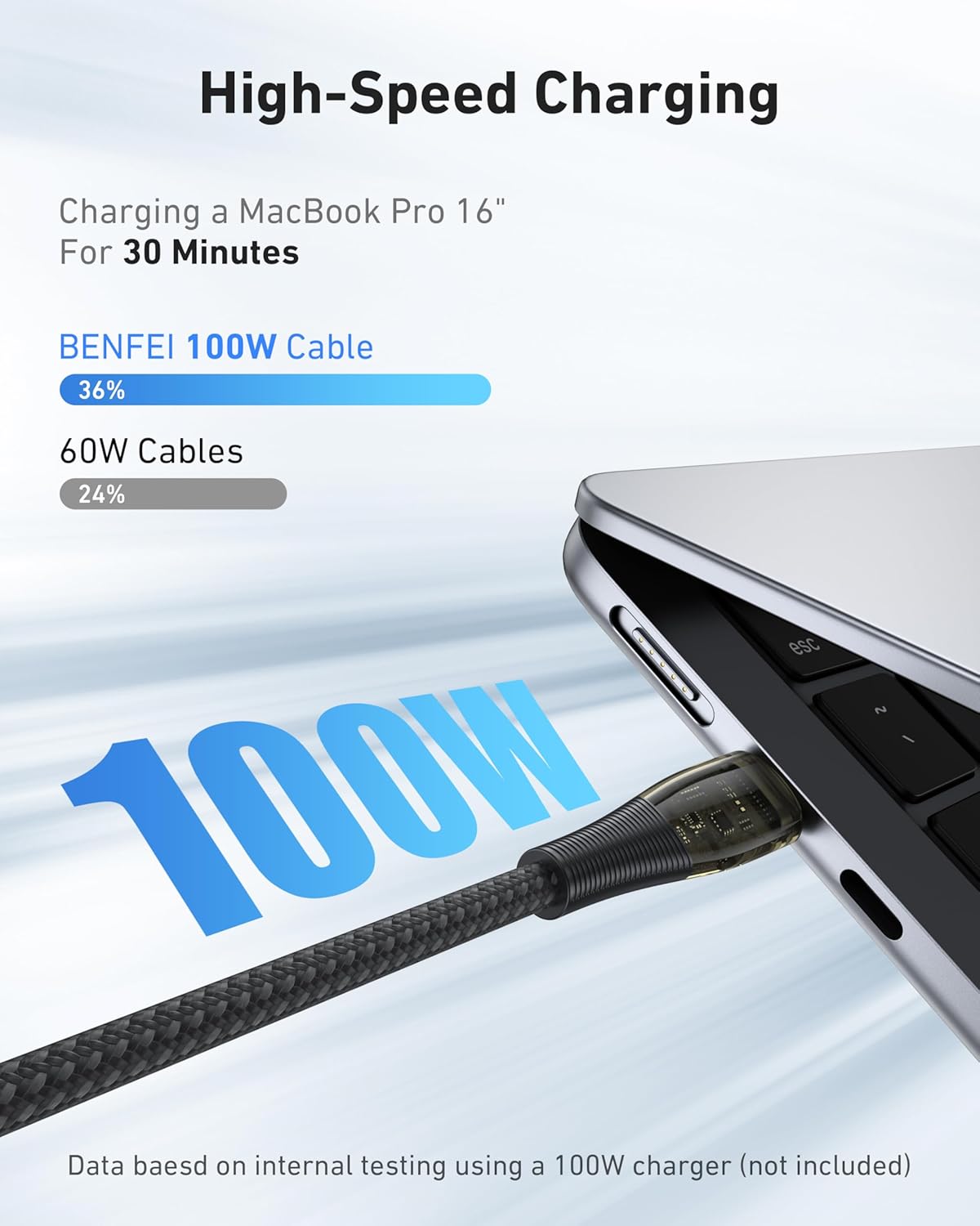 Detalle 2 de BENFEI 100W USB-C auf USB-C Kabel – 3er-Set, 1 m, transparent