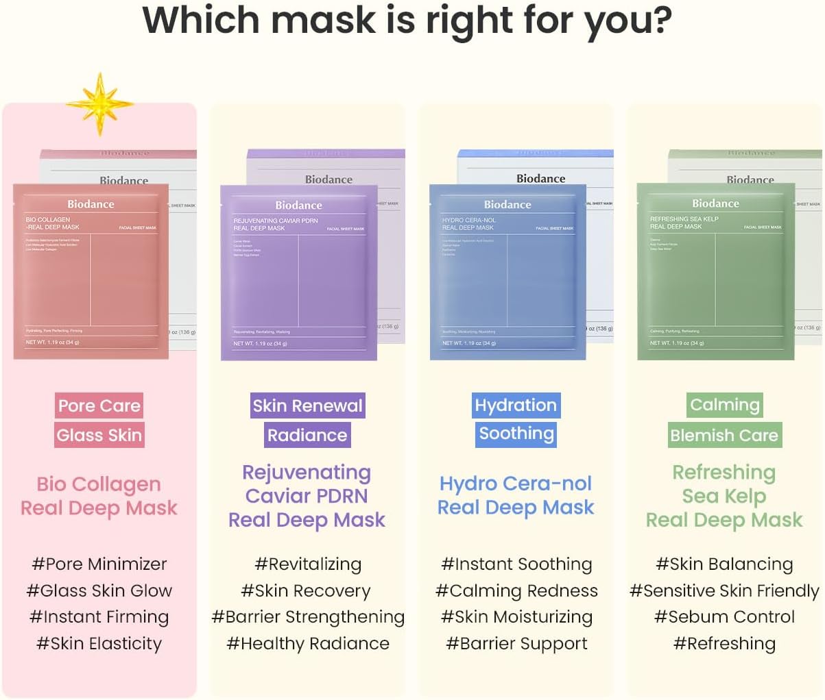 Thumbnail 6 de BIODANCE Bio-Collagen Real Deep Mask: Maschera Viso Notturna in Idrogel per Idratazione Profonda e Riduzione di Porosità