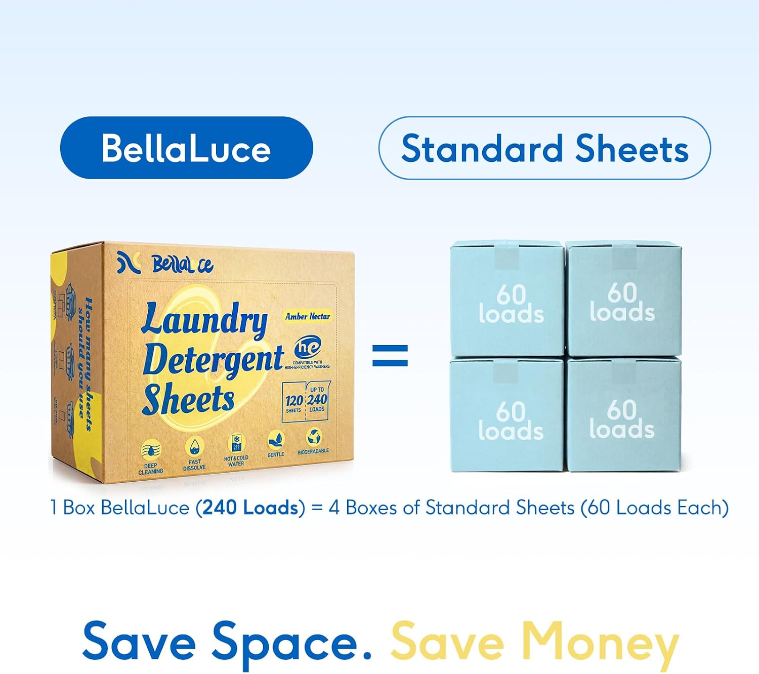 Detalle de BellaLuce Laundry Detergent Sheets, 240 Loads, Amber Nectar, Plastic-Free