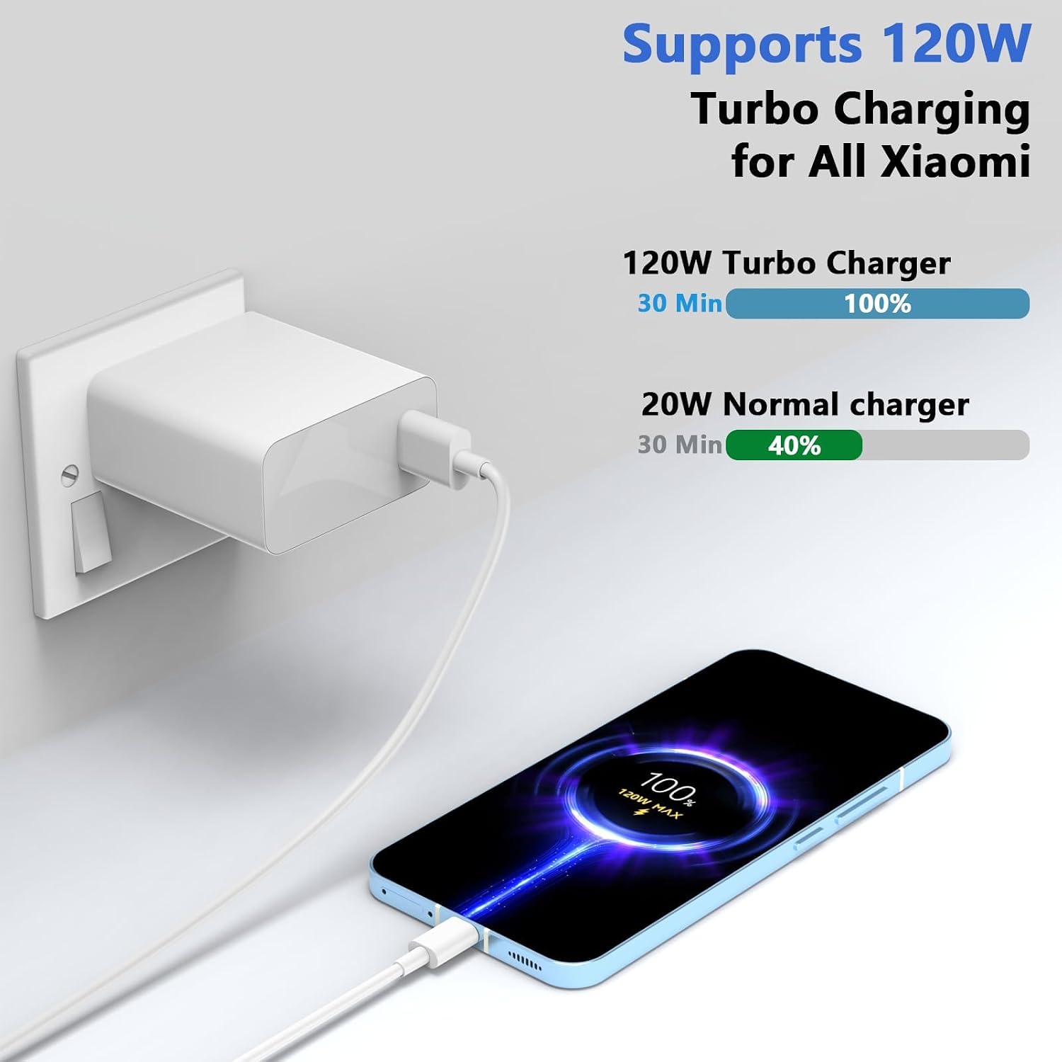 Detalle de 120W USB-C Ladekabel für Xiaomi, 3 m – Turbo-Schnelllade-Kabel mit Smart Chip