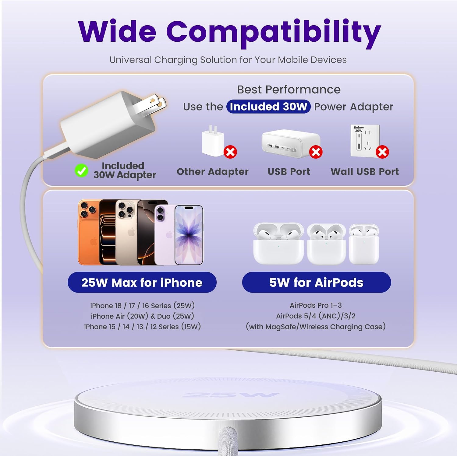 Detalle de MagSafe wireless charger 25W