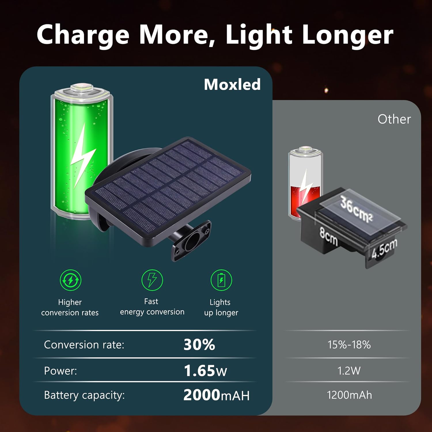 Thumbnail 1 de Moxled Solar-Außenstrahler für Garten 3000K, 2er-Set mit 11 Modi und IP65