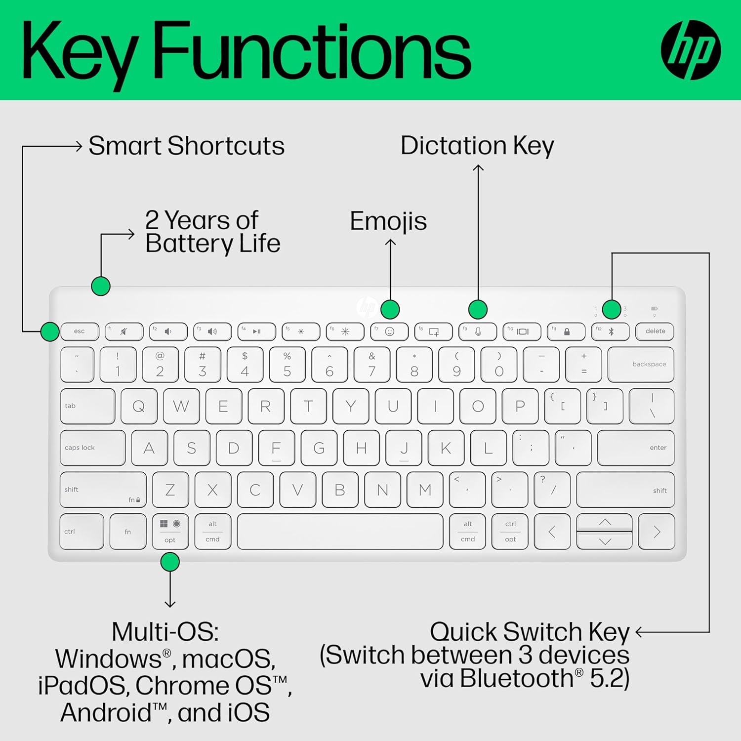 Detalle de HP 350 Compact Bluetooth Keyboard – White