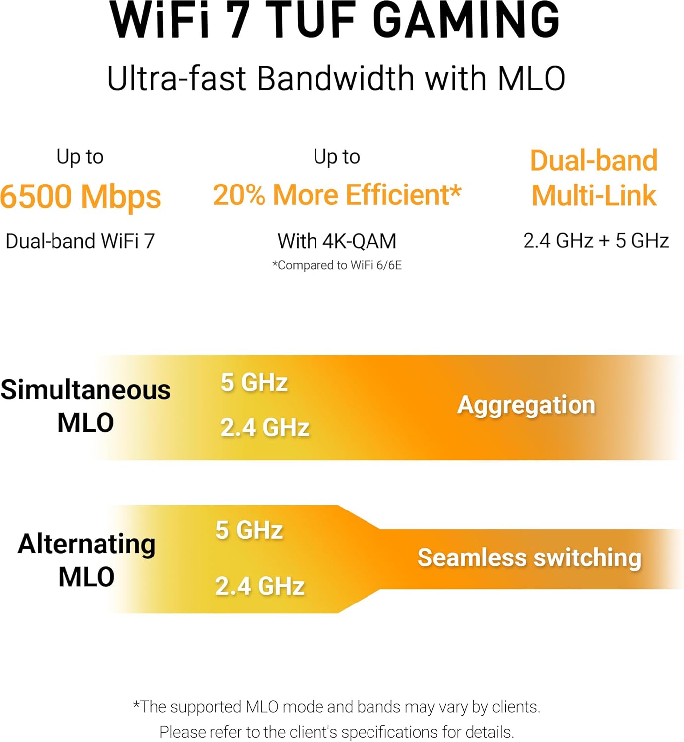 Thumbnail 1 de ASUS TUF-BE6500 routeur Wi‑Fi 7 gaming 6500 Mbps